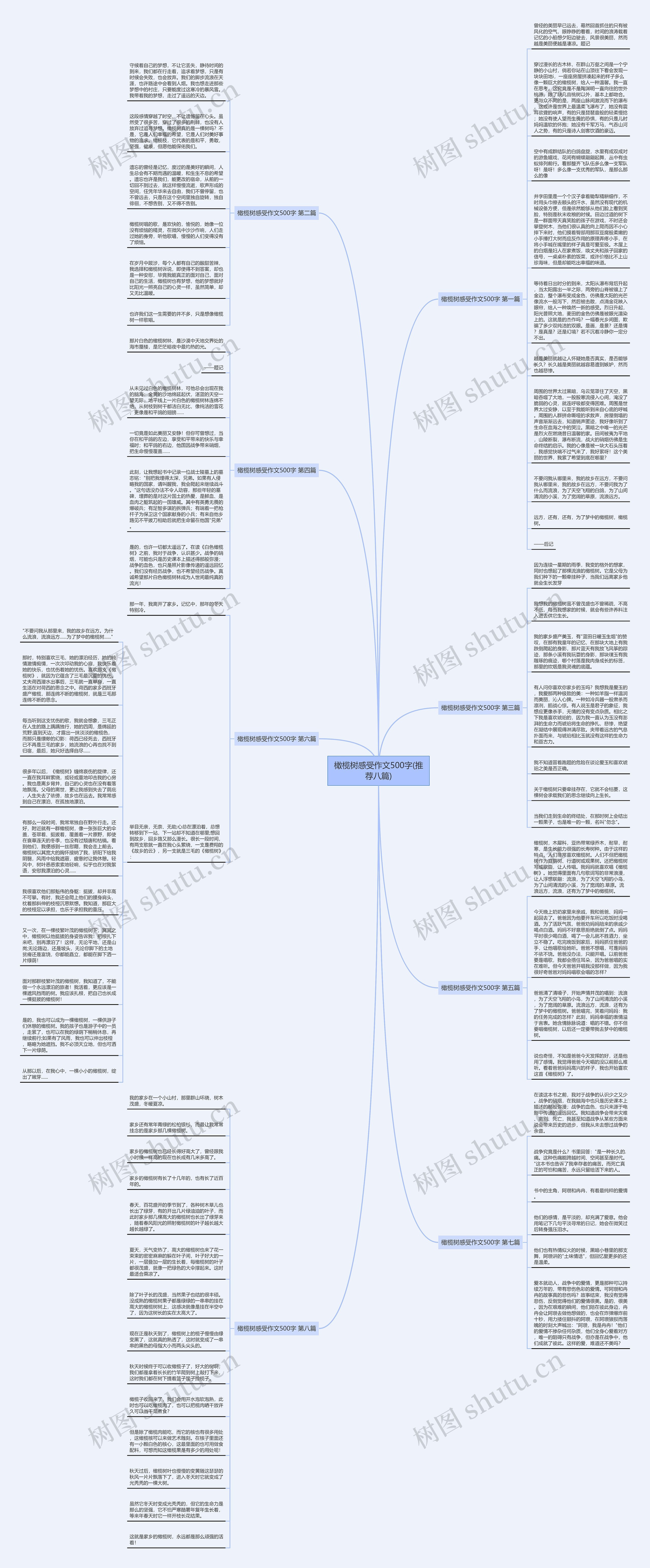 橄榄树感受作文500字(推荐八篇)思维导图