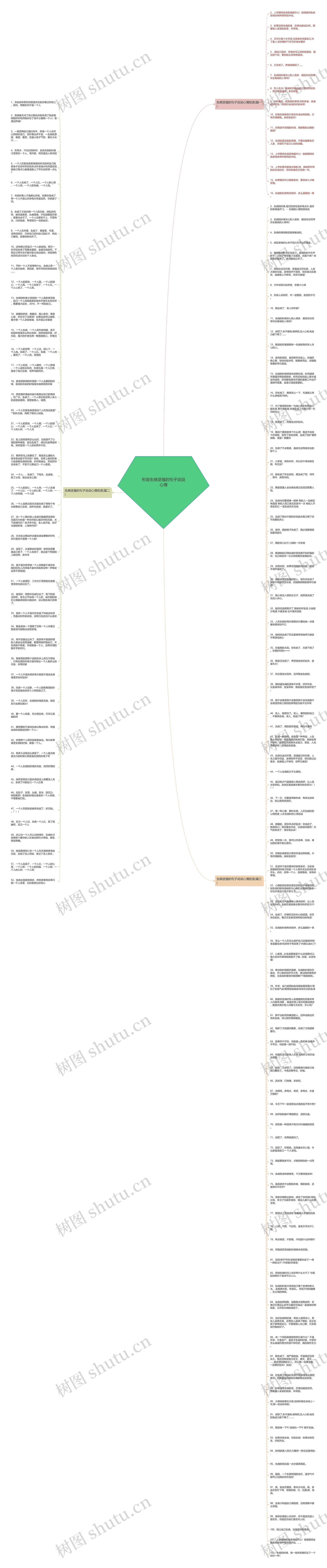 形容生病坚强的句子说说心情思维导图