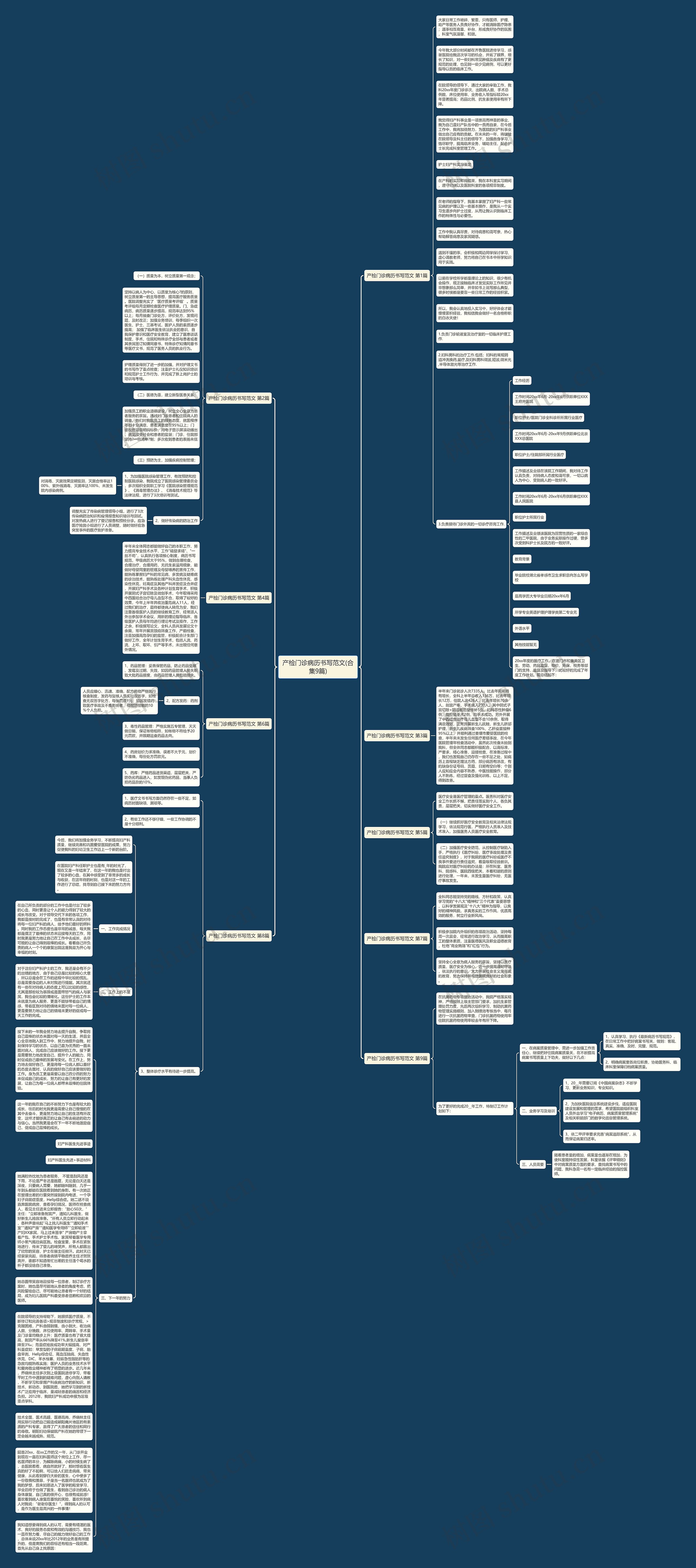 产检门诊病历书写范文(合集9篇)思维导图