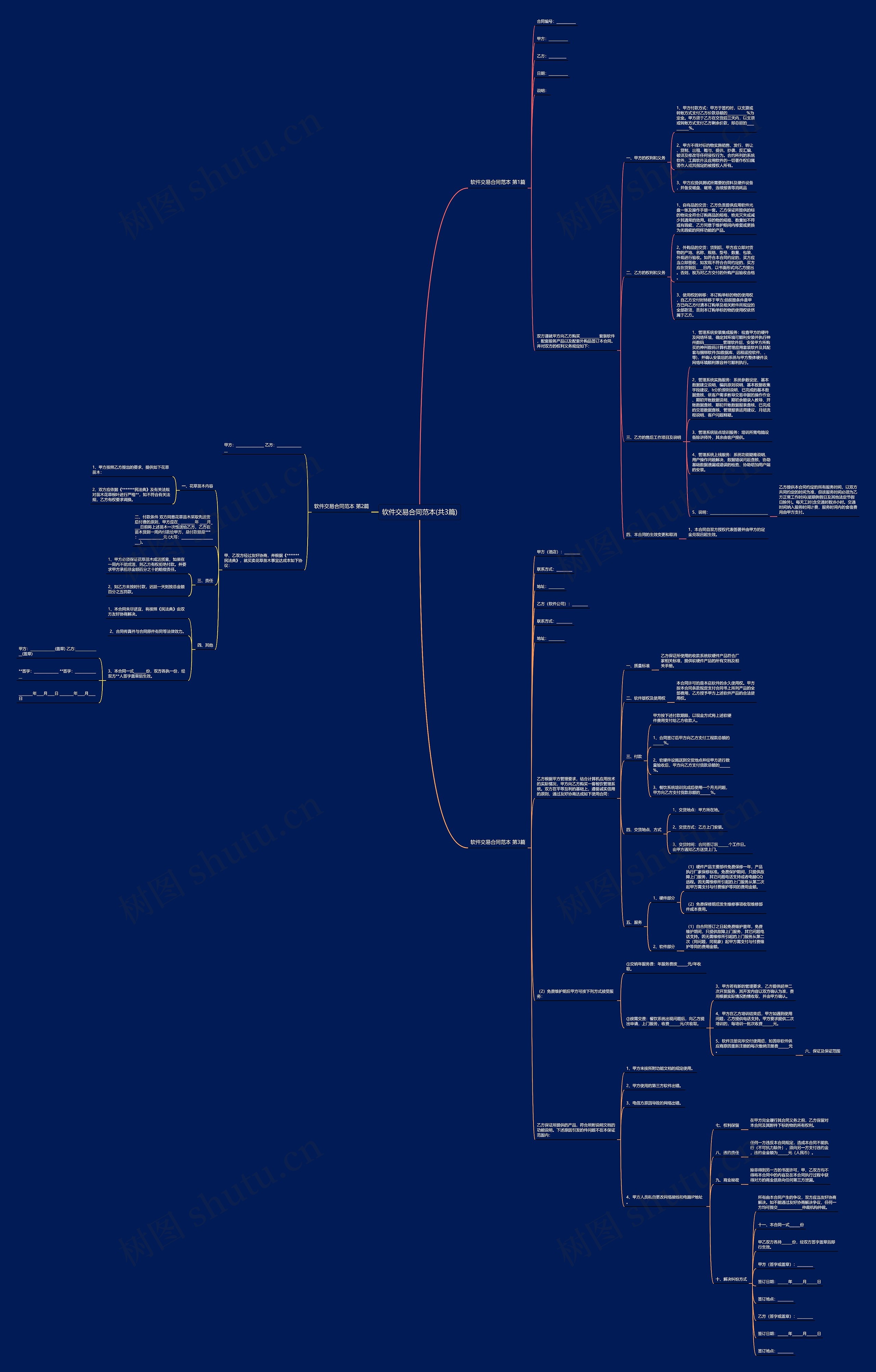 软件交易合同范本(共3篇)思维导图