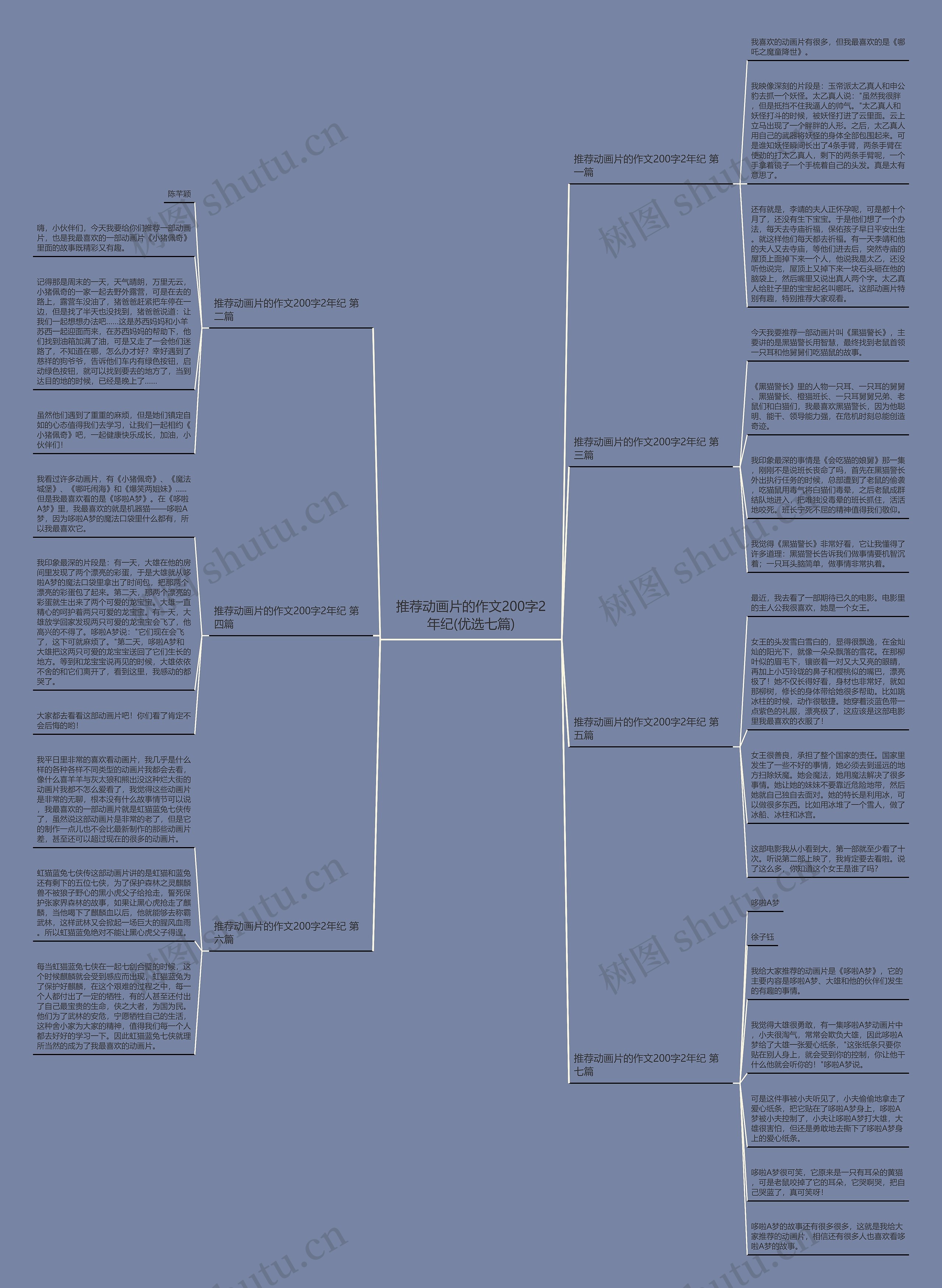 推荐动画片的作文200字2年纪(优选七篇)思维导图