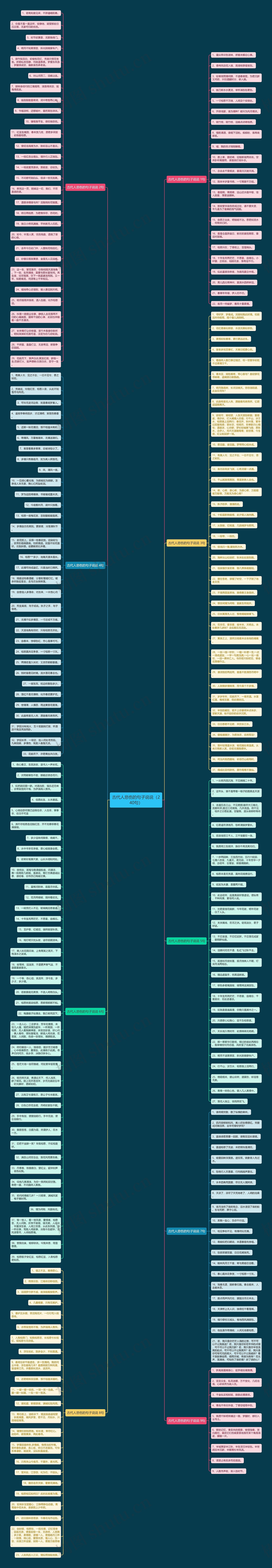 古代人悲伤的句子说说（240句）思维导图