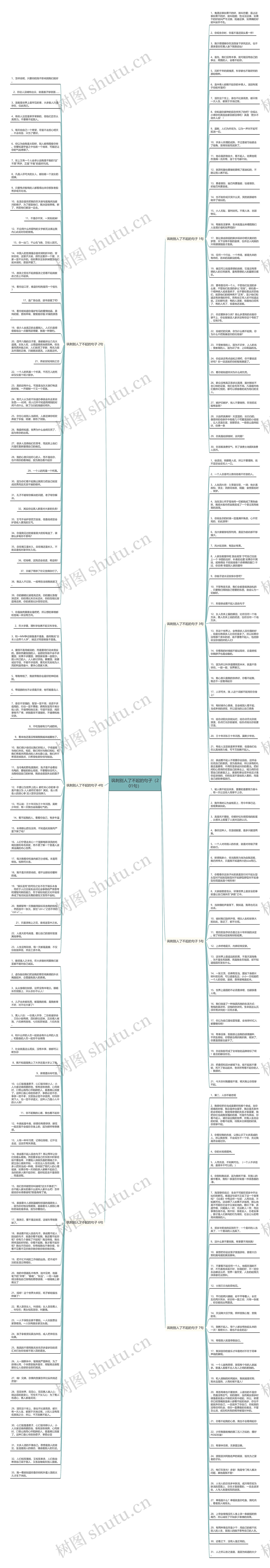 讽刺别人了不起的句子（201句）思维导图