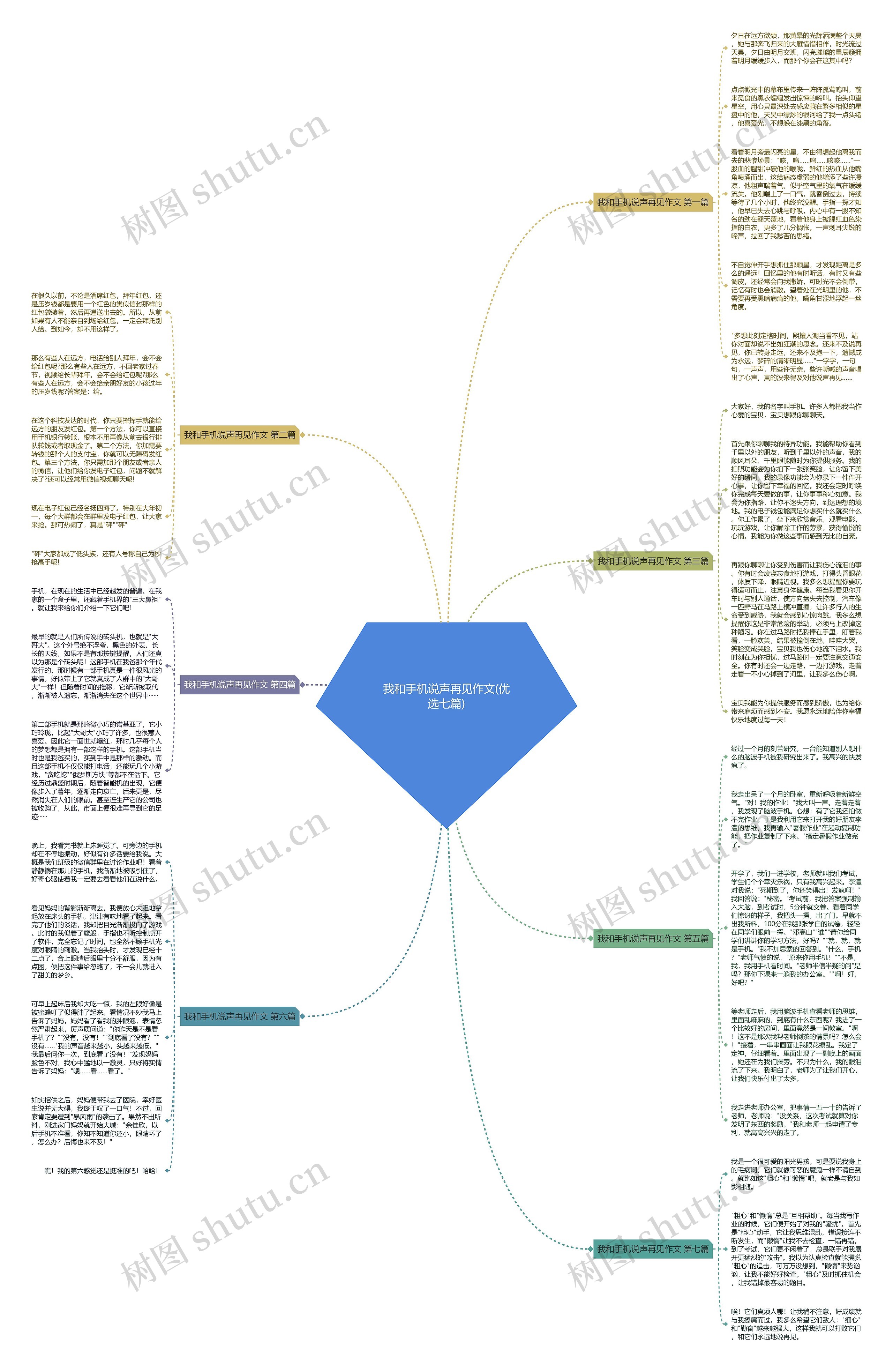 我和手机说声再见作文(优选七篇)思维导图
