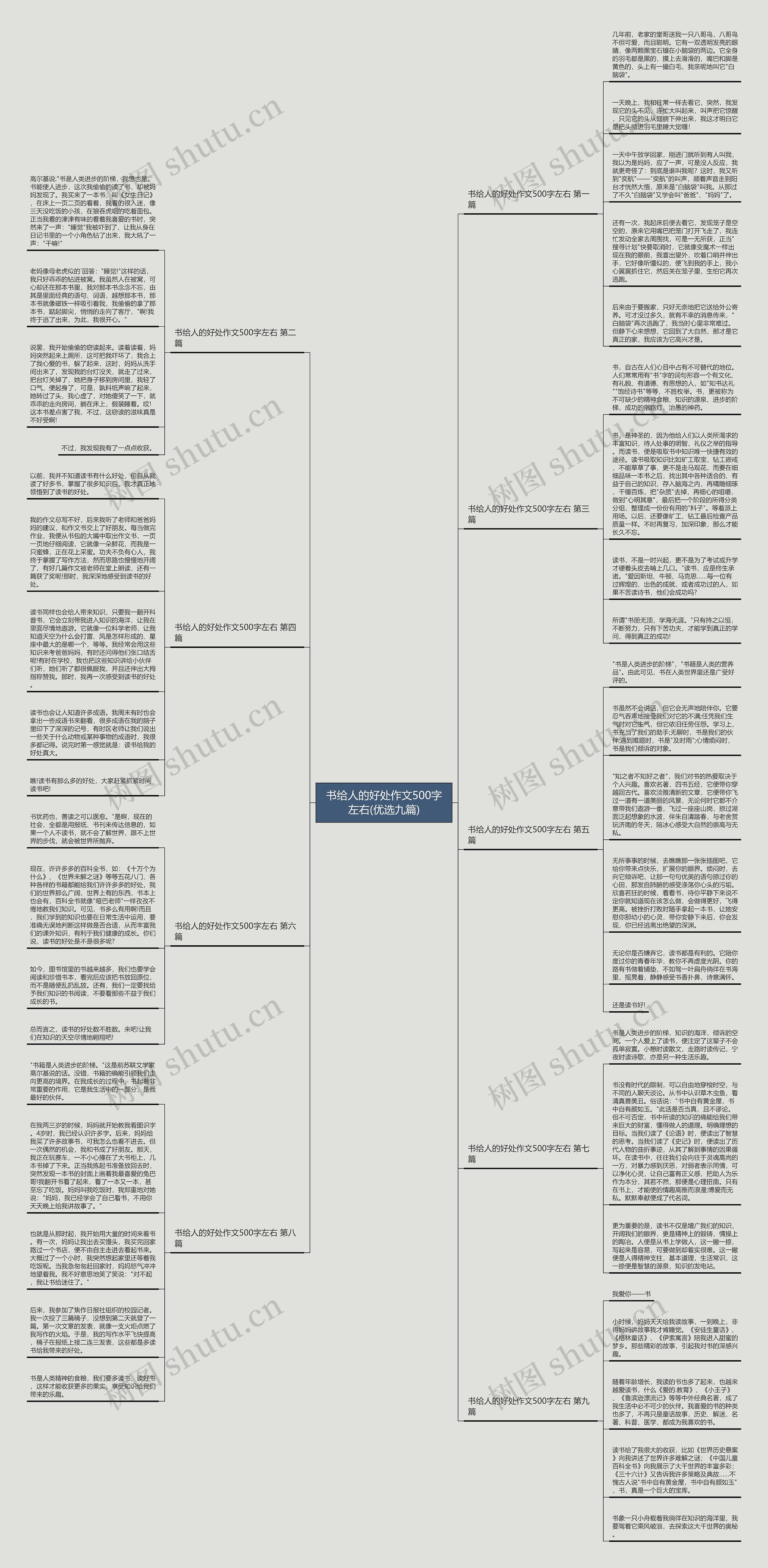书给人的好处作文500字左右(优选九篇)思维导图