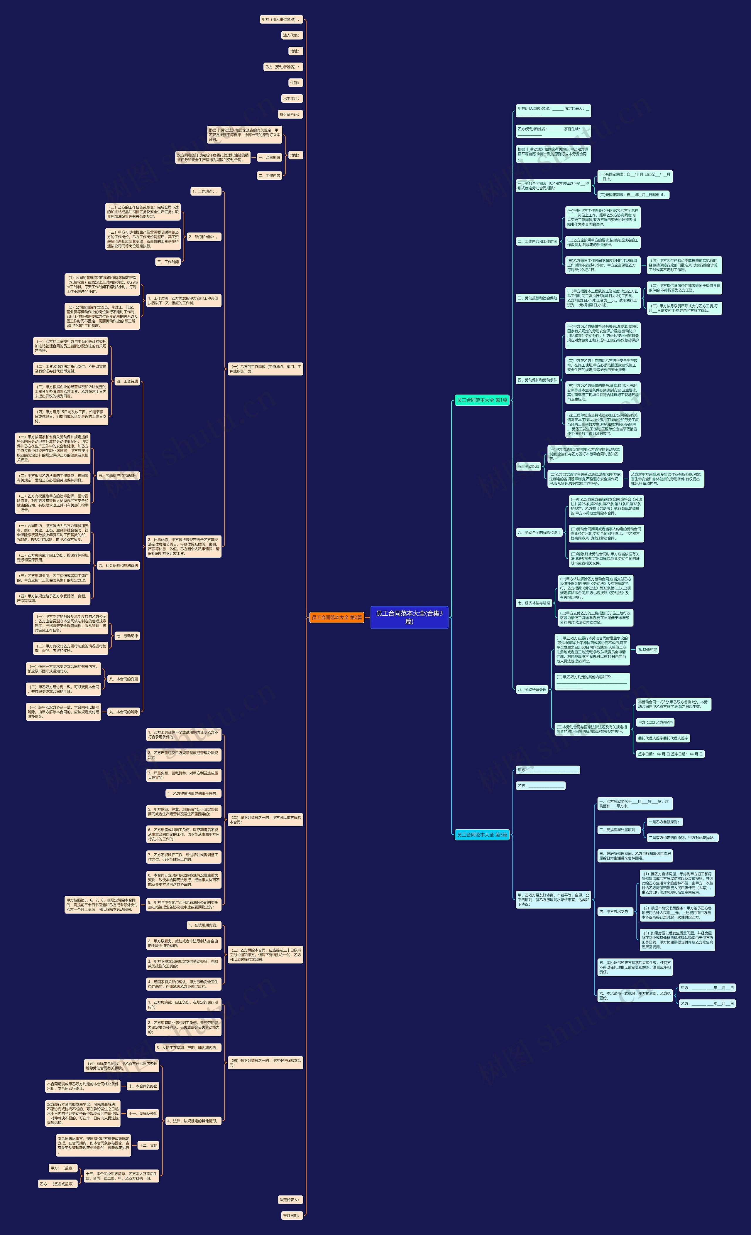员工合同范本大全(合集3篇) 员工合同范本大全(合集3篇)