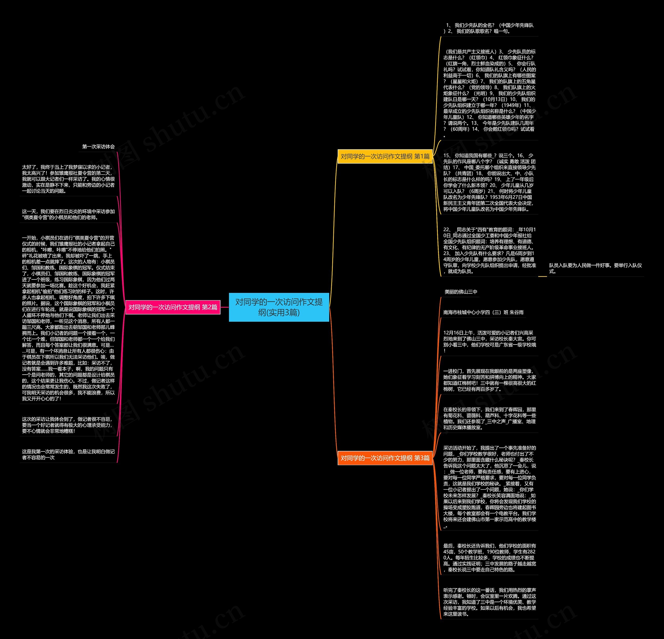 对同学的一次访问作文提纲(实用3篇)思维导图
