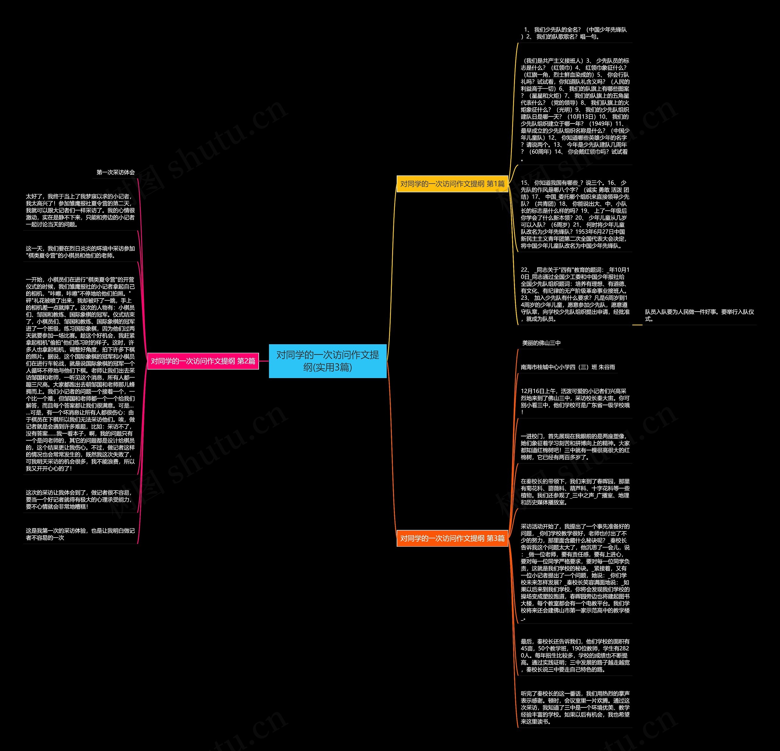 对同学的一次访问作文提纲(实用3篇)思维导图高清图 对同学的一次访问作文提纲(实用3篇)思维导图