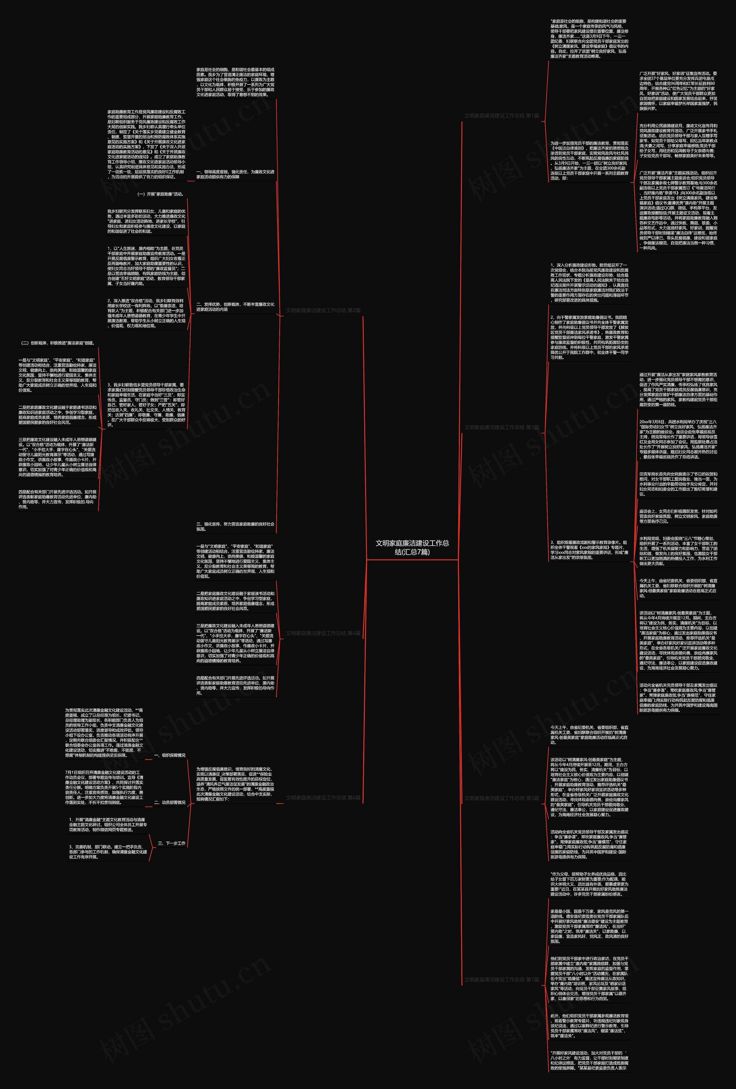 文明家庭廉洁建设工作总结(汇总7篇)思维导图