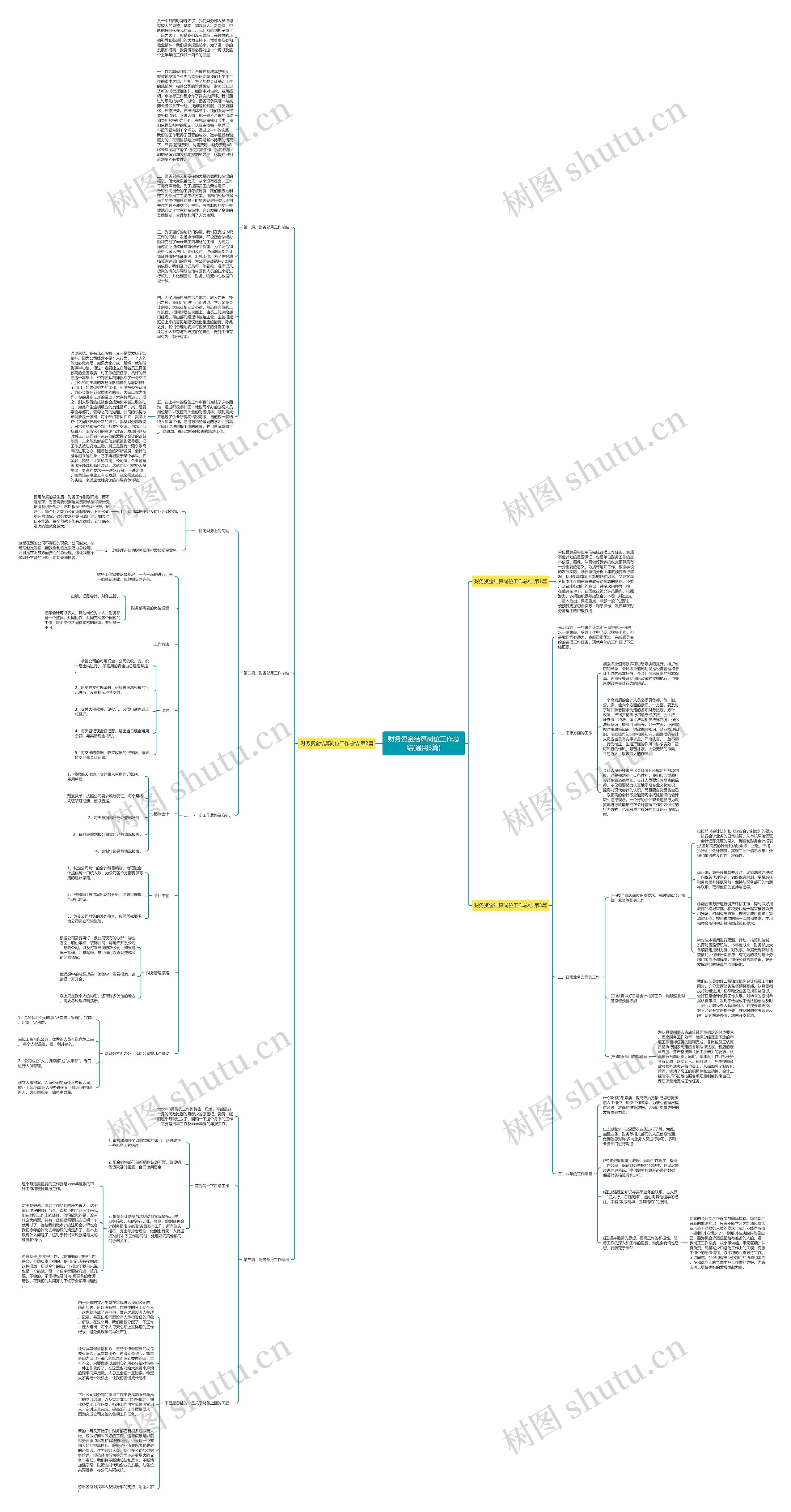 财务资金结算岗位工作总结(通用3篇)思维导图