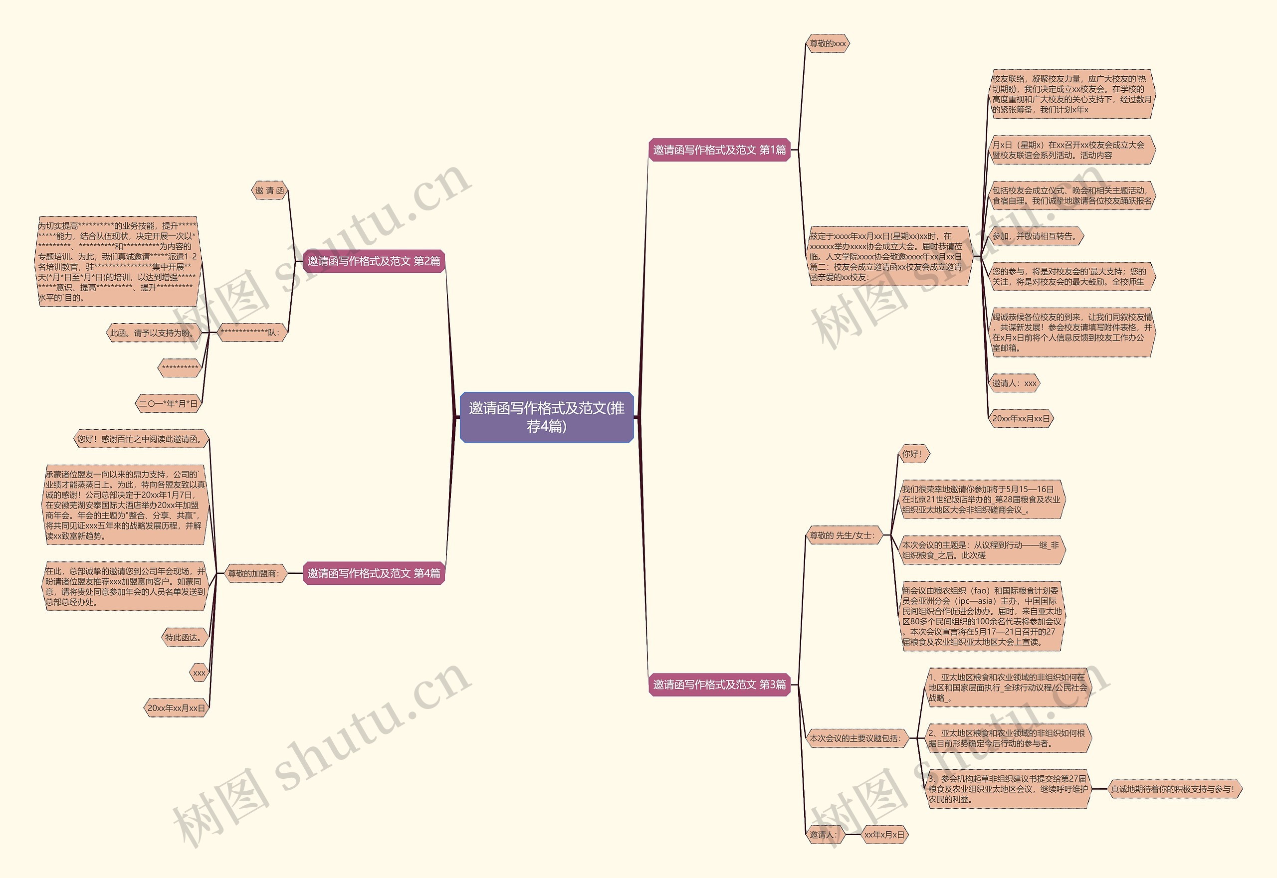 邀请函写作格式及范文(推荐4篇)思维导图