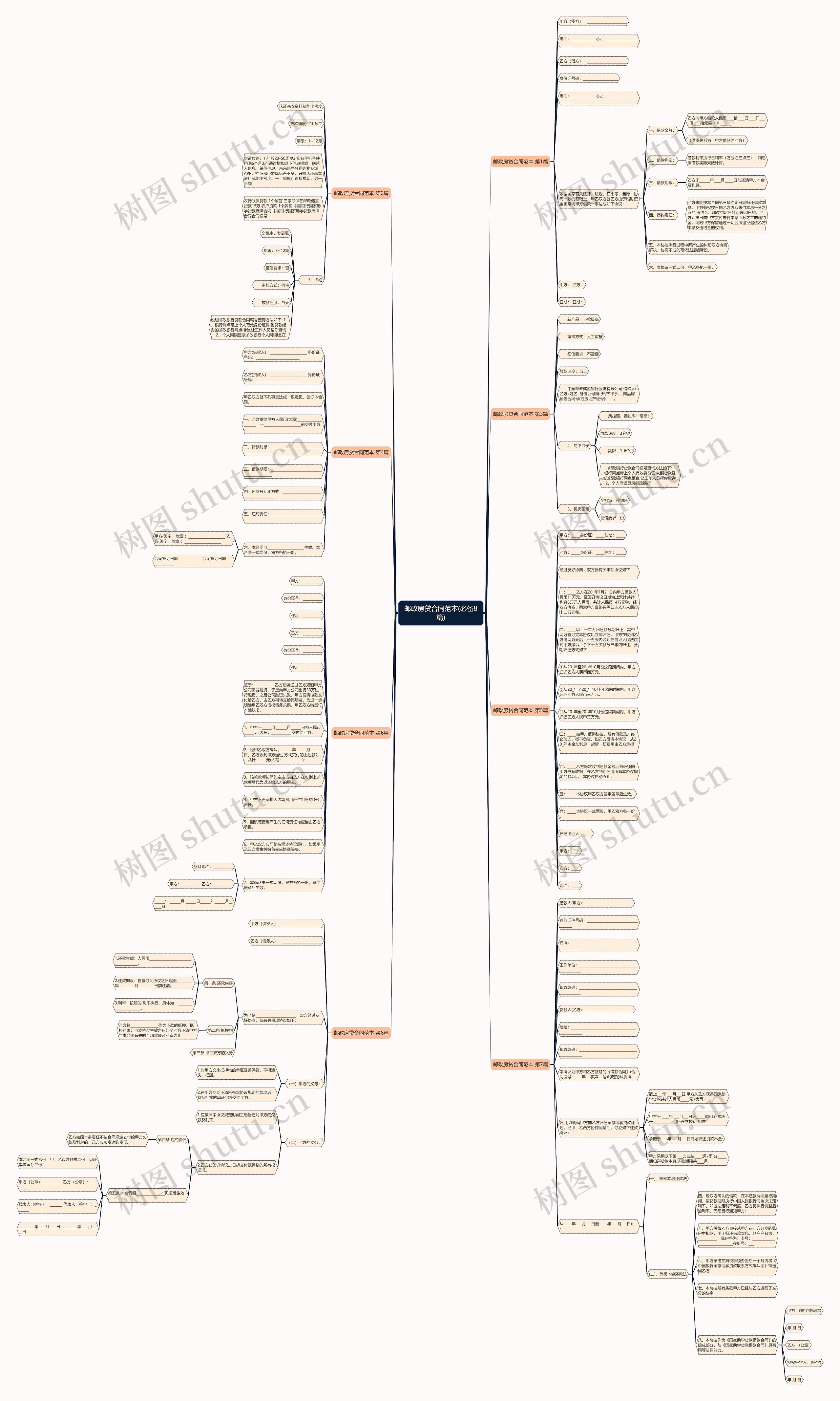 邮政房贷合同范本(必备8篇)思维导图