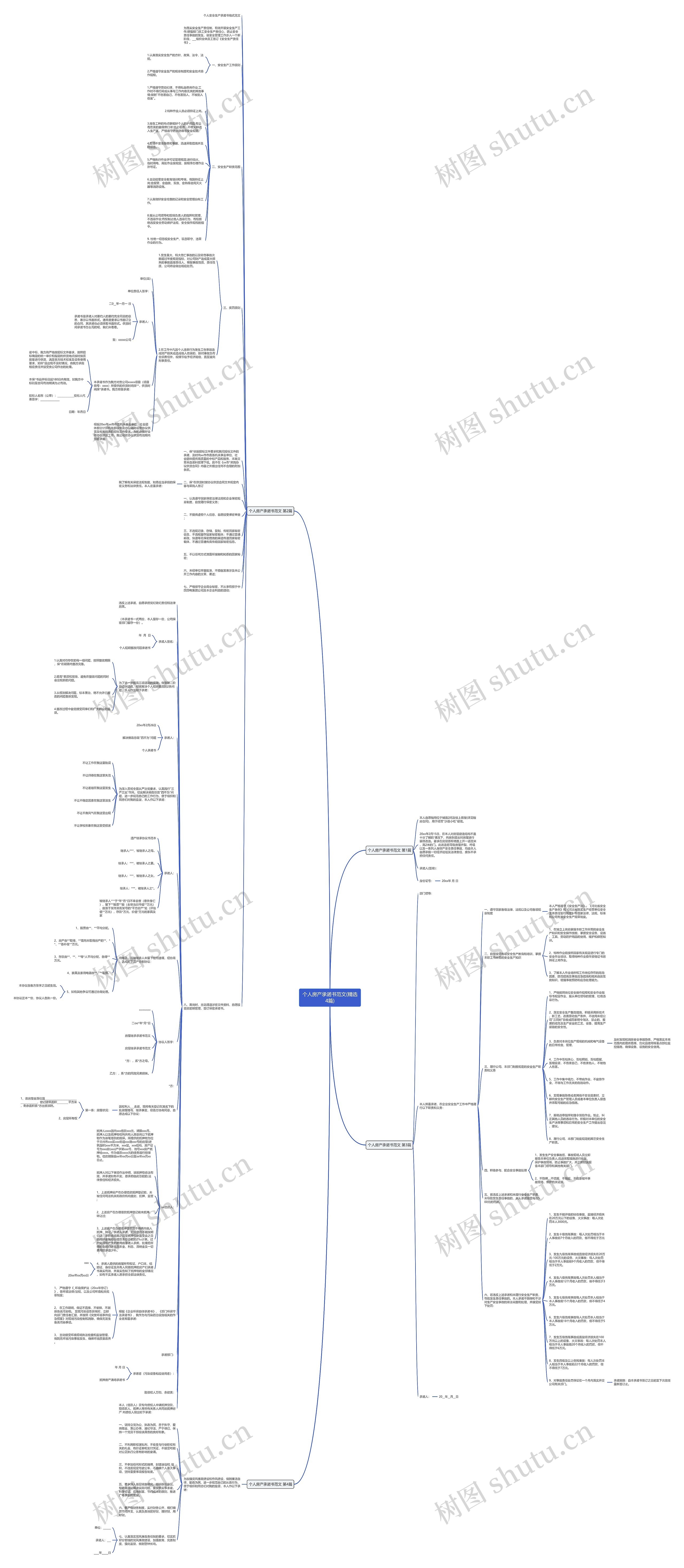 个人房产承诺书范文(精选4篇)思维导图