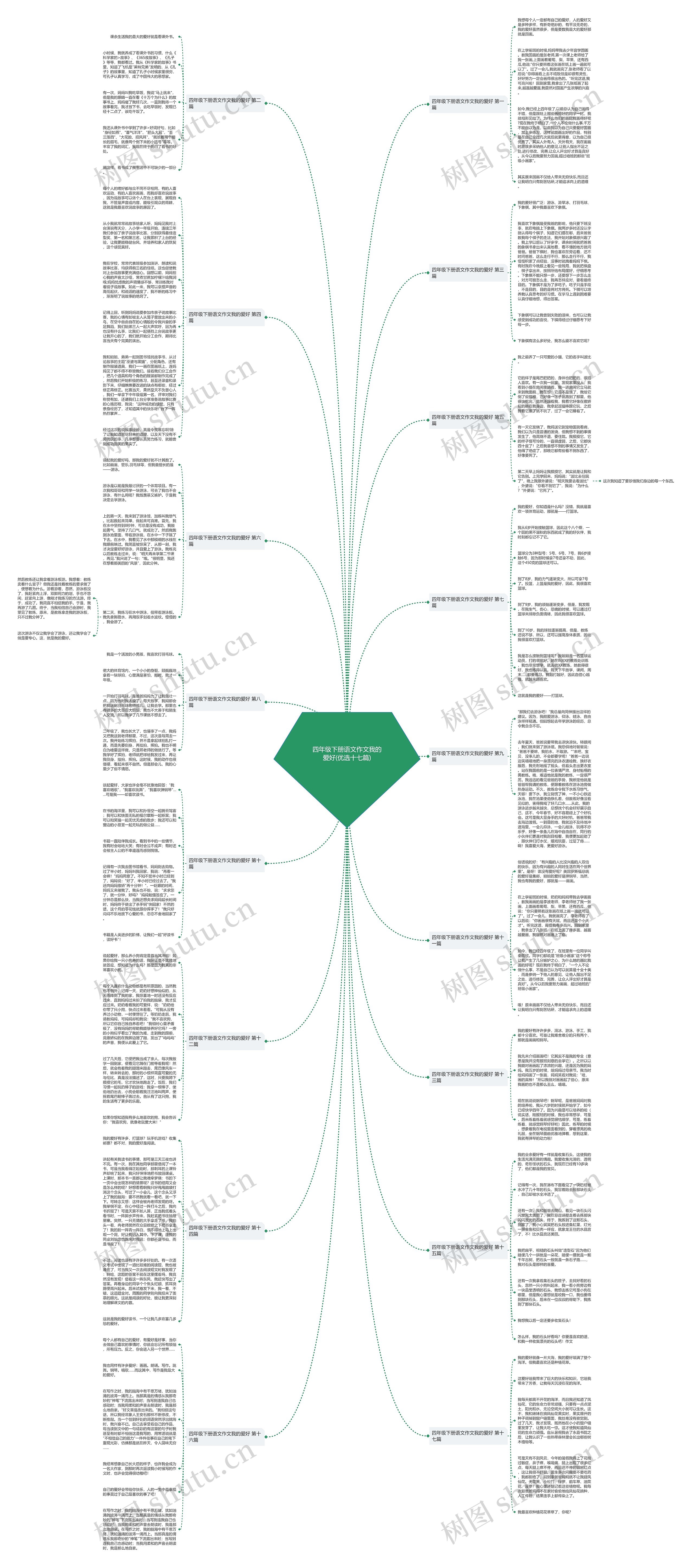 四年级下册语文作文我的爱好(优选十七篇) 四年级下册语文作文我的爱好(优选十七篇)