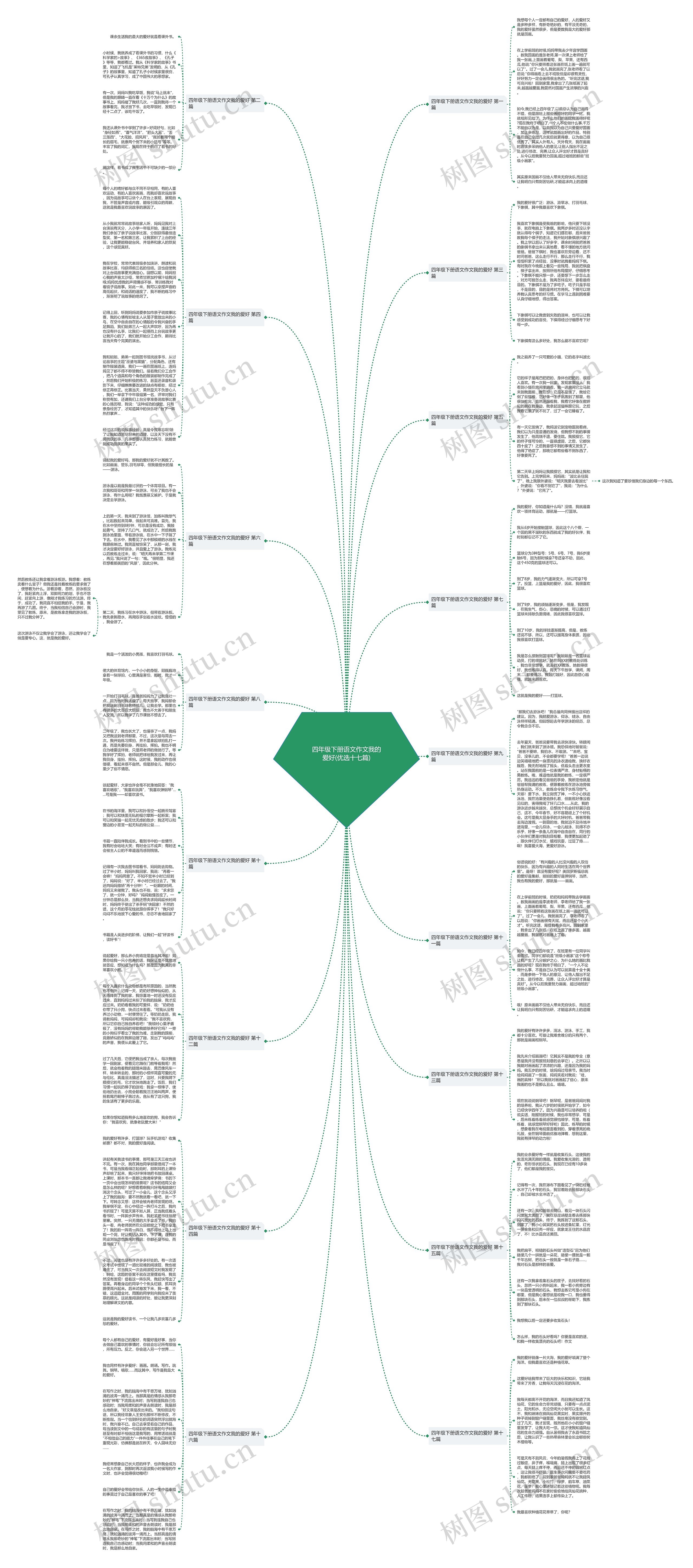 四年级下册语文作文我的爱好(优选十七篇)思维导图