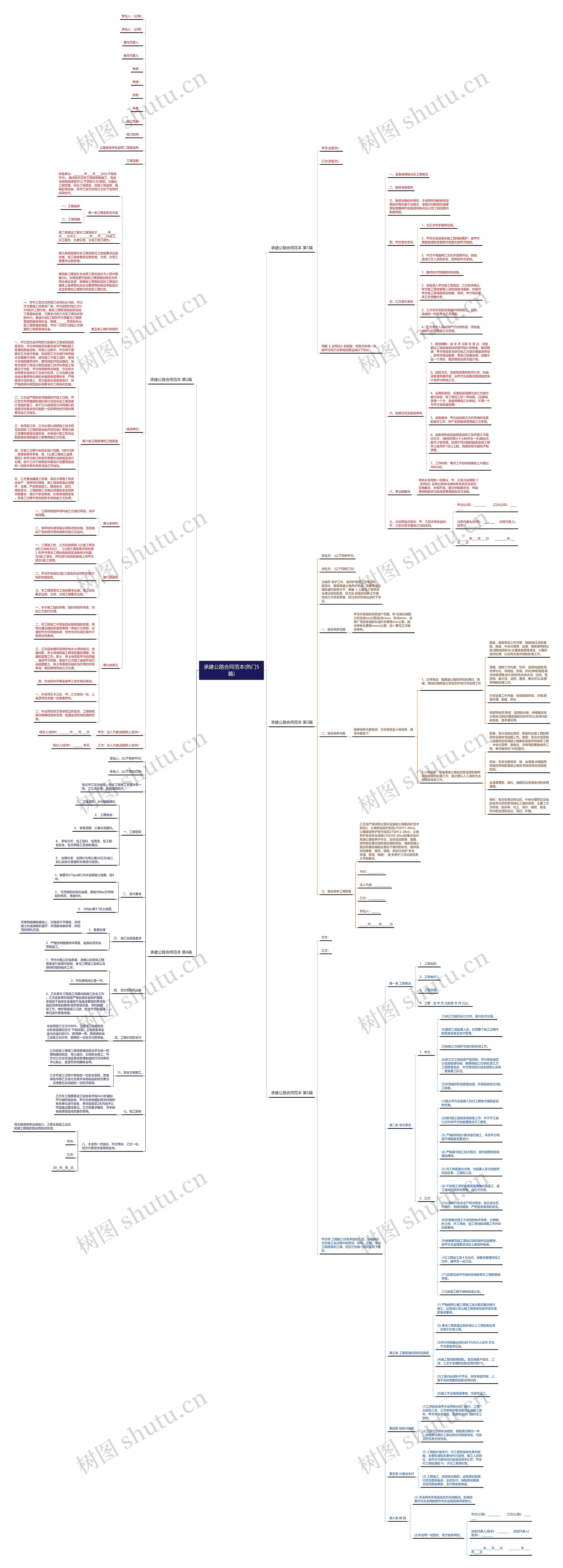 承建公路合同范本(热门5篇)思维导图