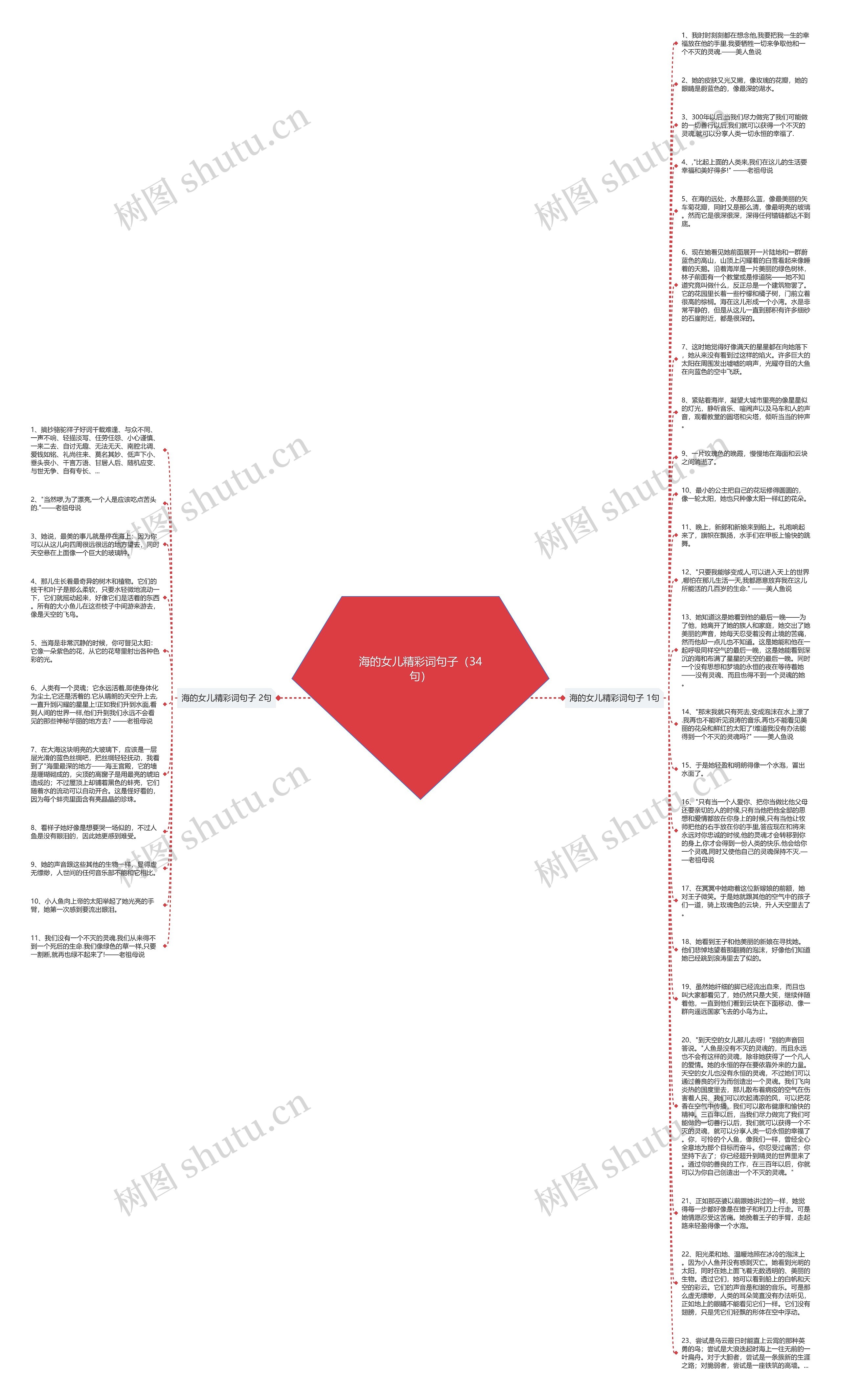 海的女儿精彩词句子（34句）思维导图