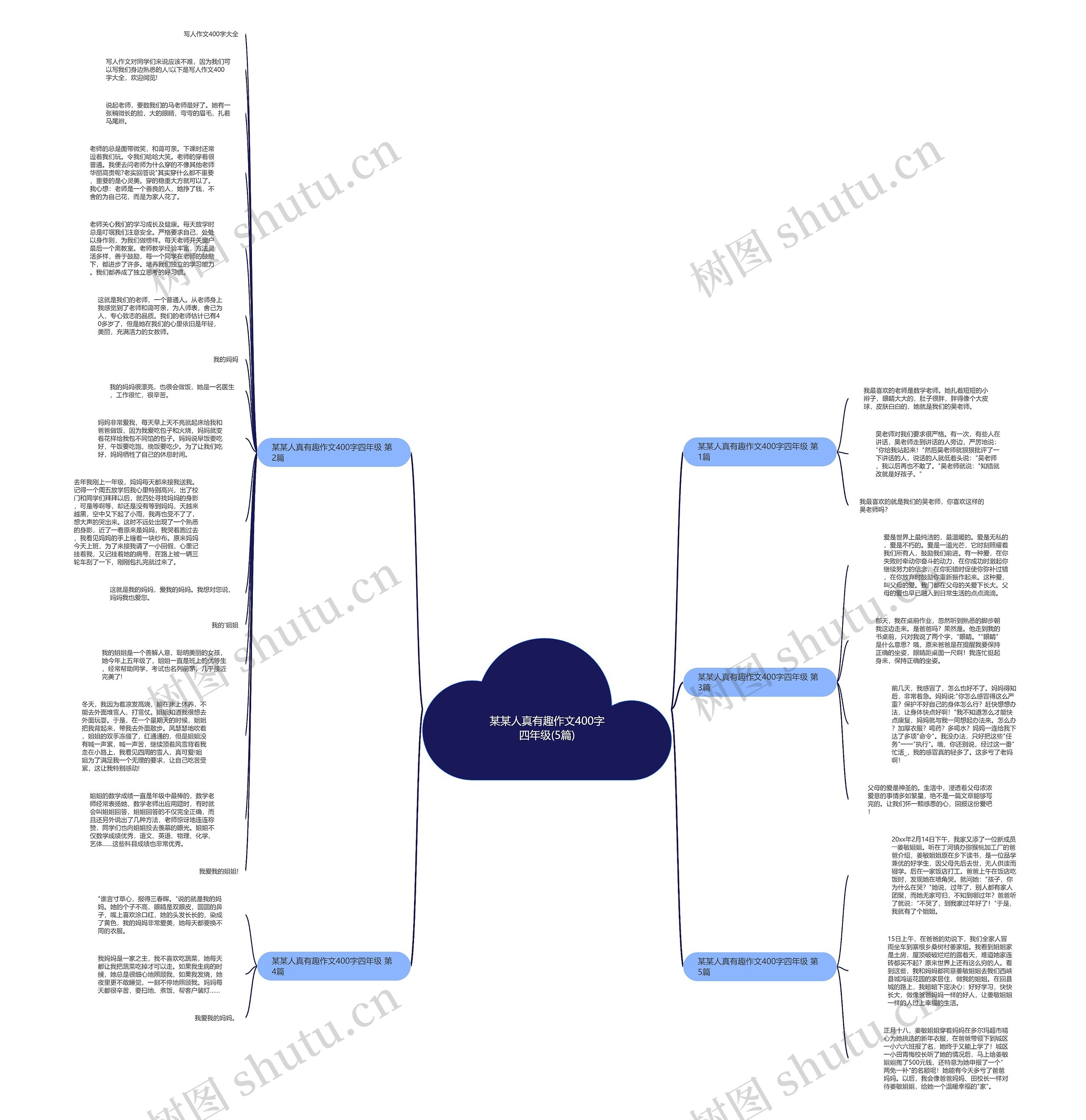 某某人真有趣作文400字四年级(5篇)思维导图