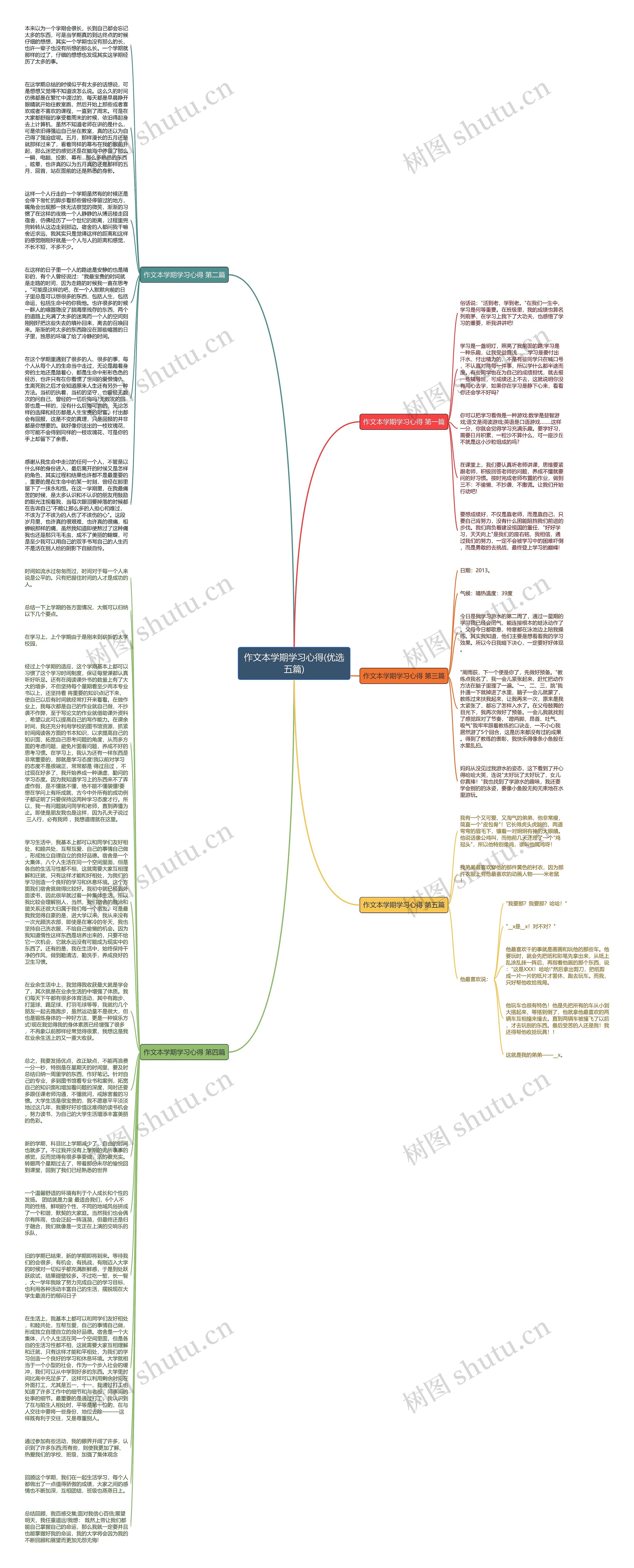 作文本学期学习心得(优选五篇)思维导图