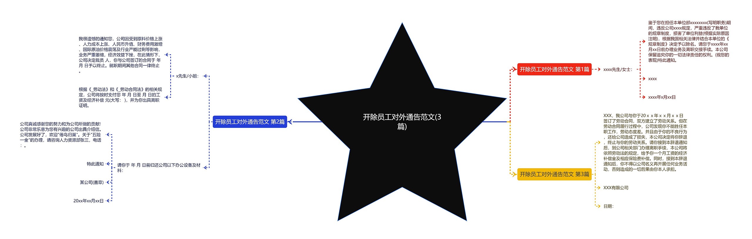 开除员工对外通告范文(3篇) 开除员工对外通告范文(3篇)