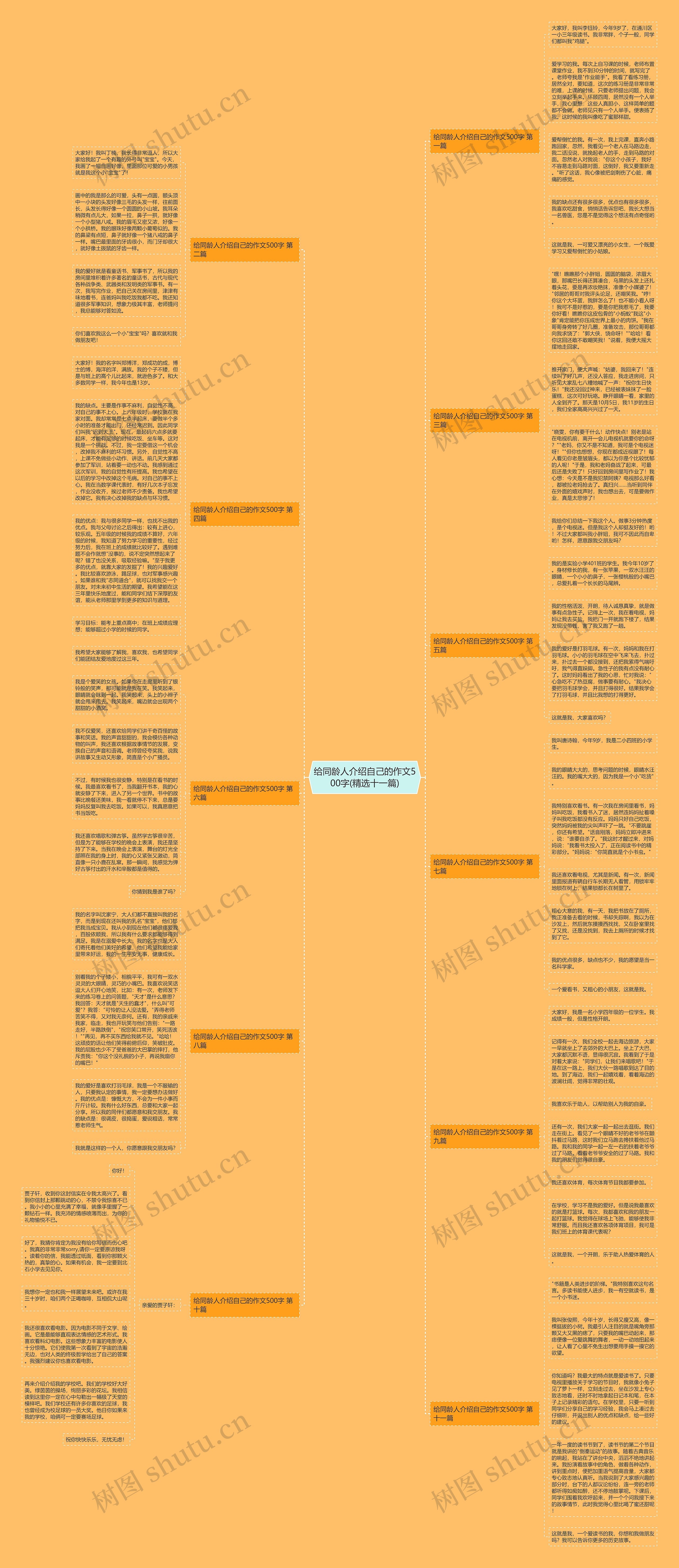 给同龄人介绍自己的作文500字(精选十一篇)思维导图