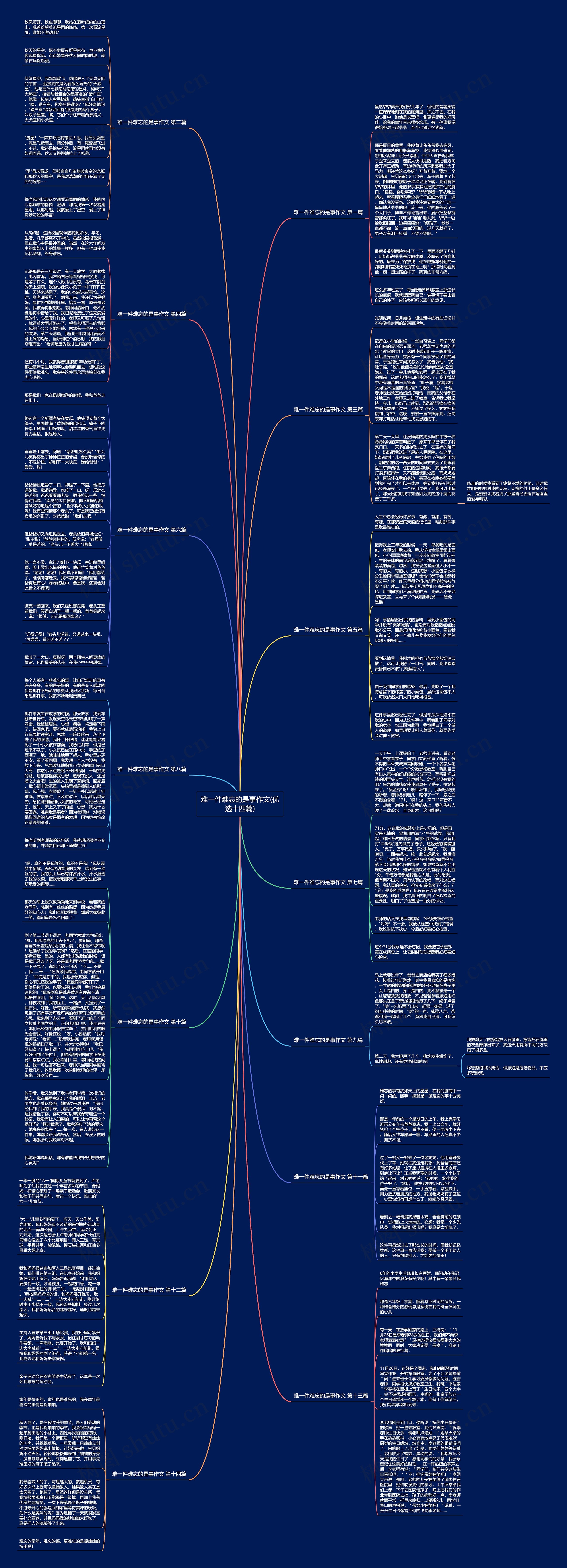 难一件难忘的是事作文(优选十四篇)思维导图