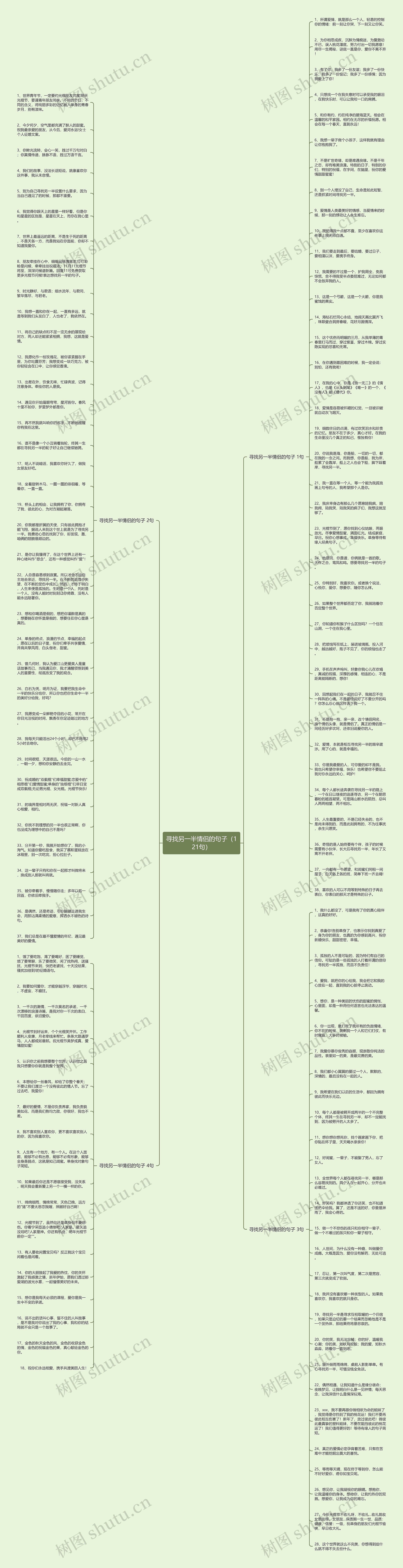 寻找另一半情侣的句子（121句）思维导图
