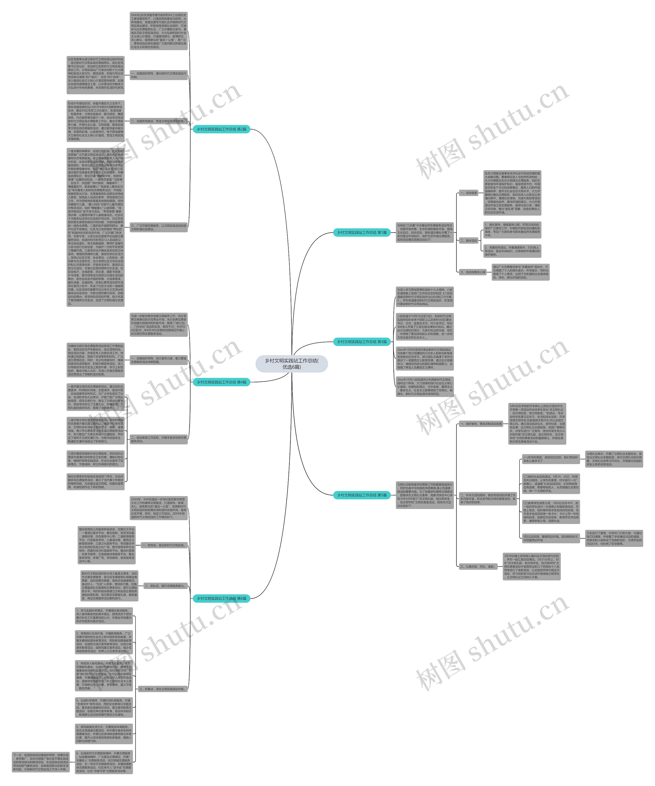 乡村文明实践站工作总结(优选6篇)思维导图