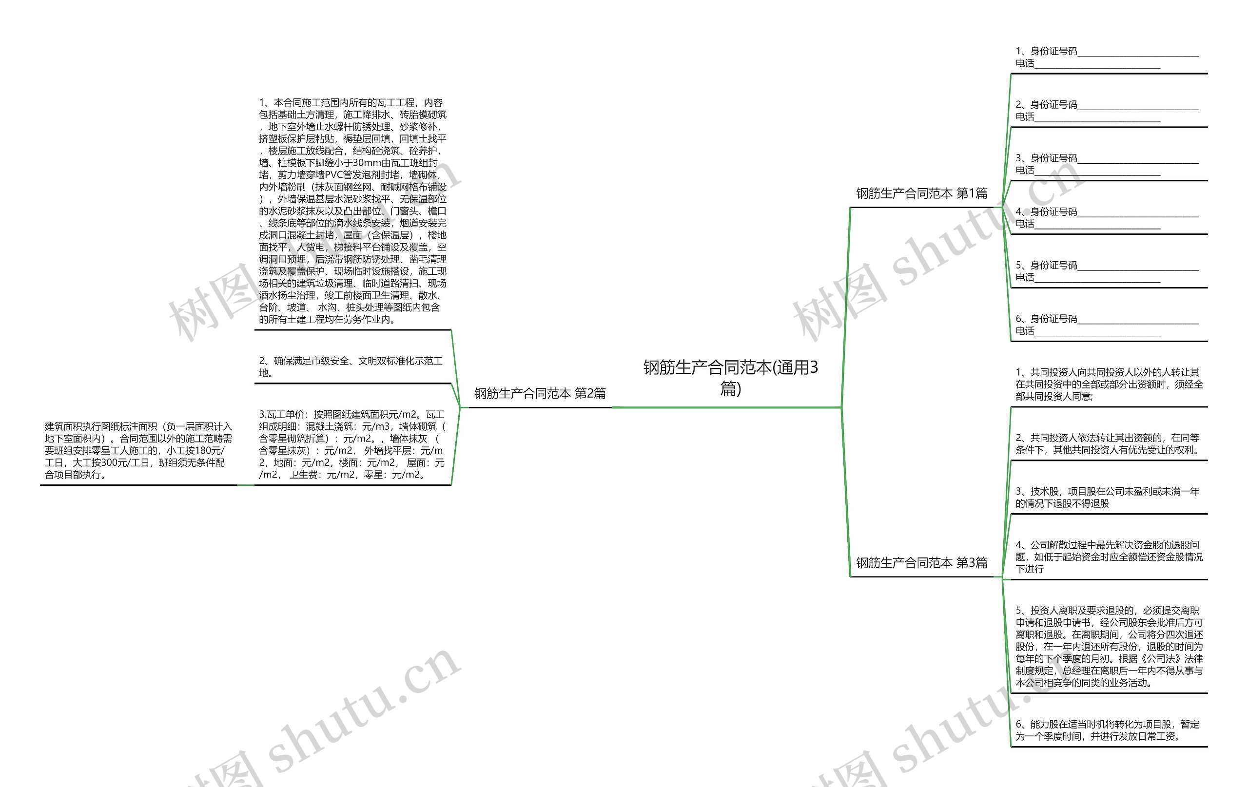 钢筋生产合同范本(通用3篇)思维导图