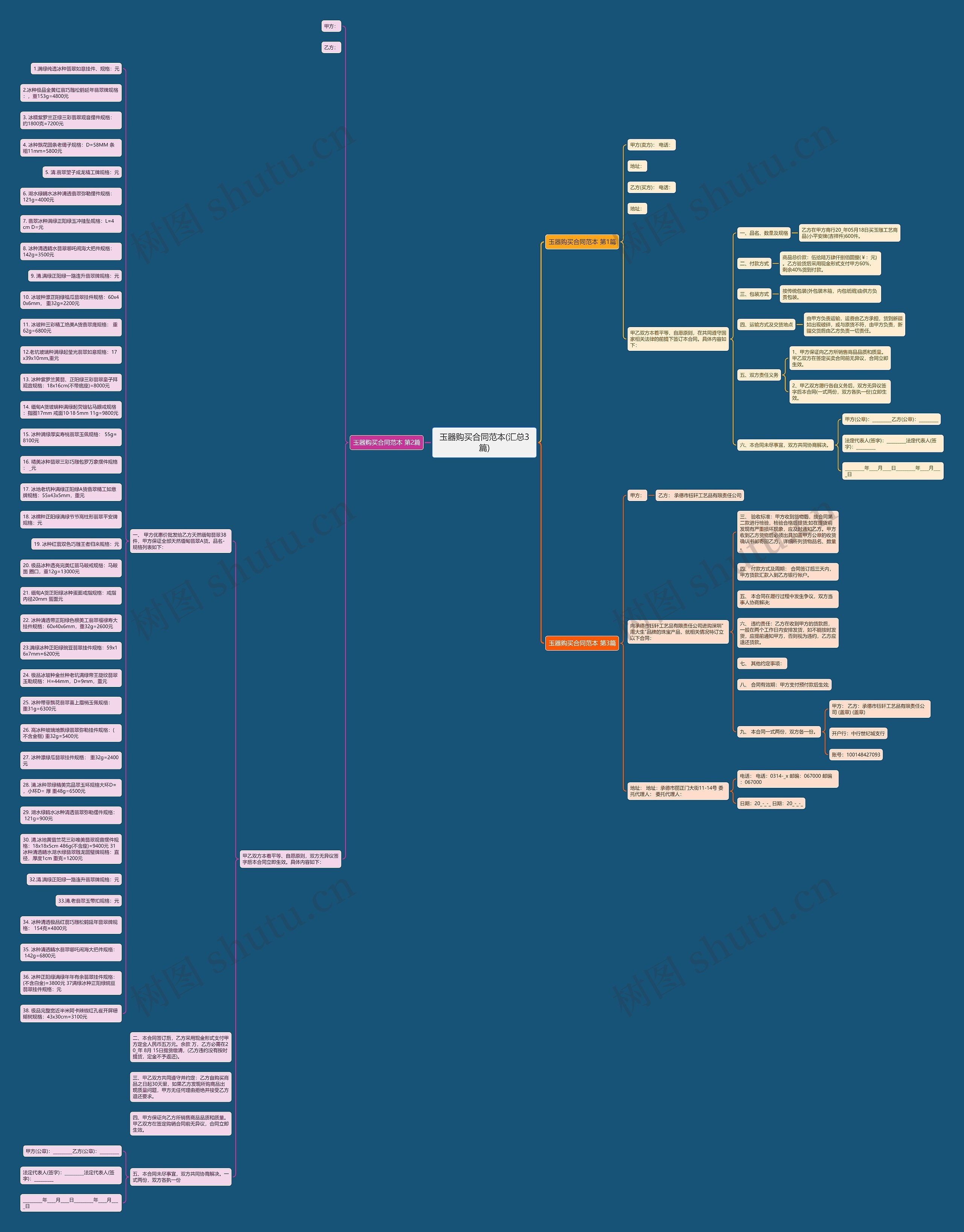 玉器购买合同范本(汇总3篇)思维导图