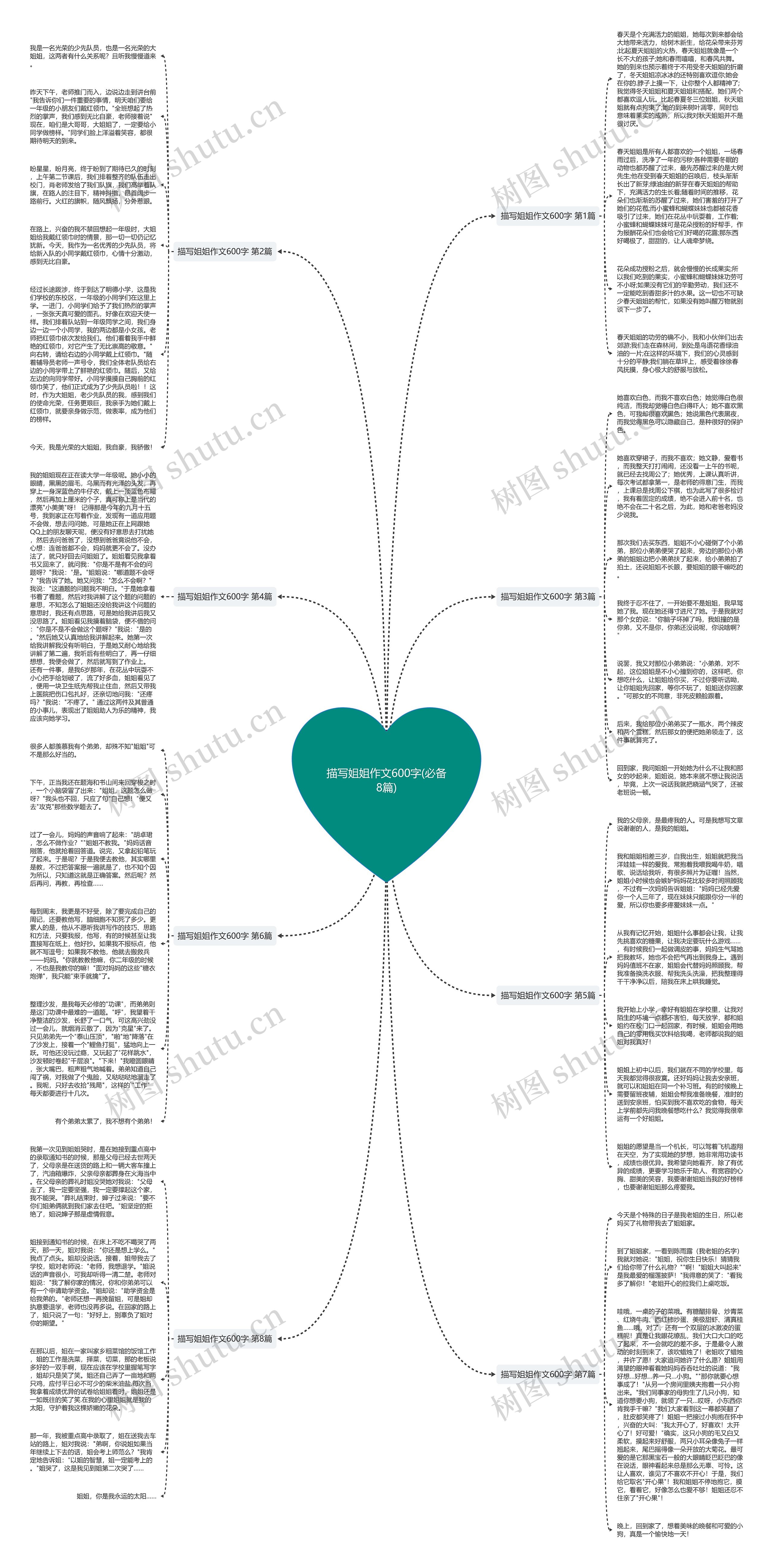 描写姐姐作文600字(必备8篇)思维导图