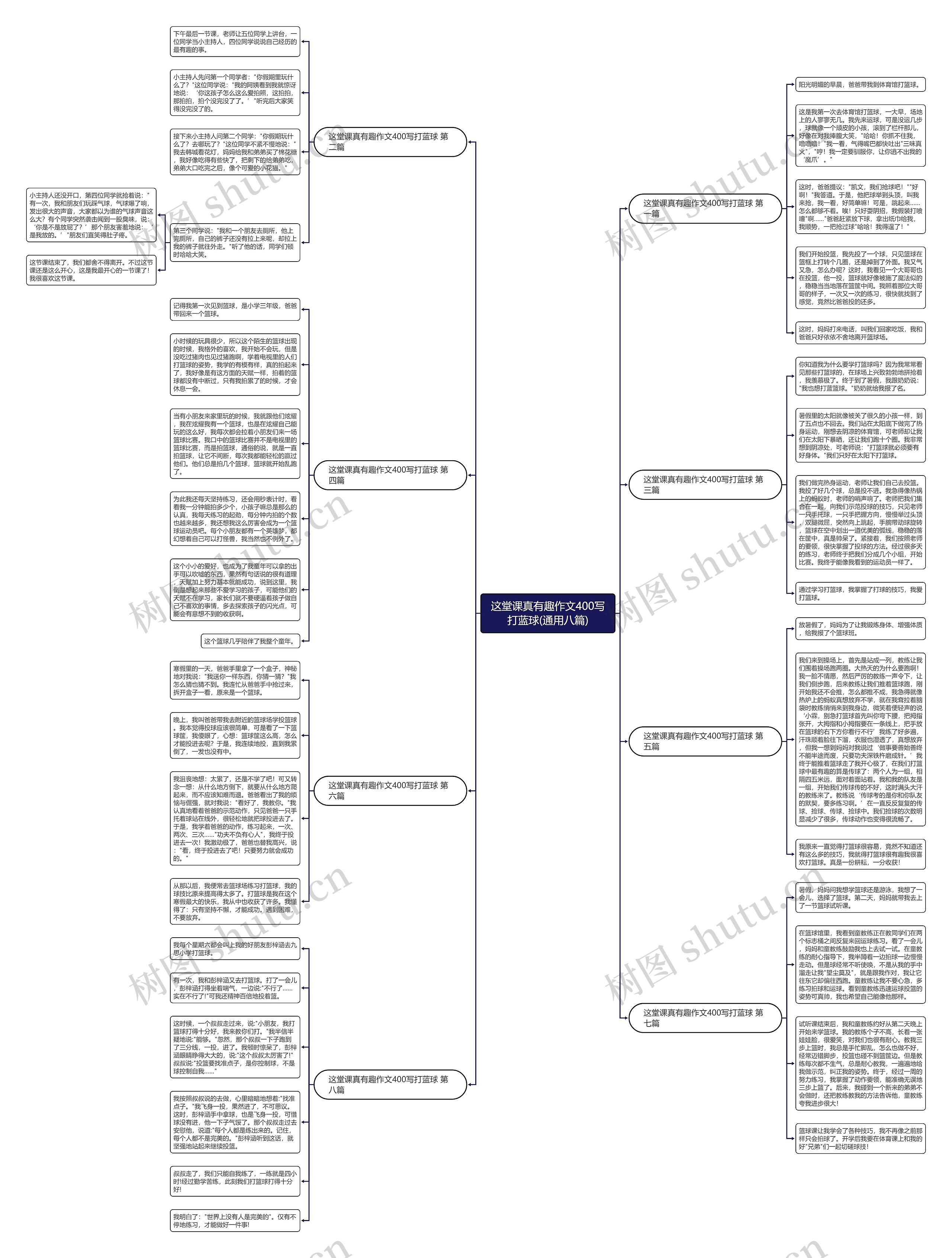 这堂课真有趣作文400写打蓝球(通用八篇)思维导图