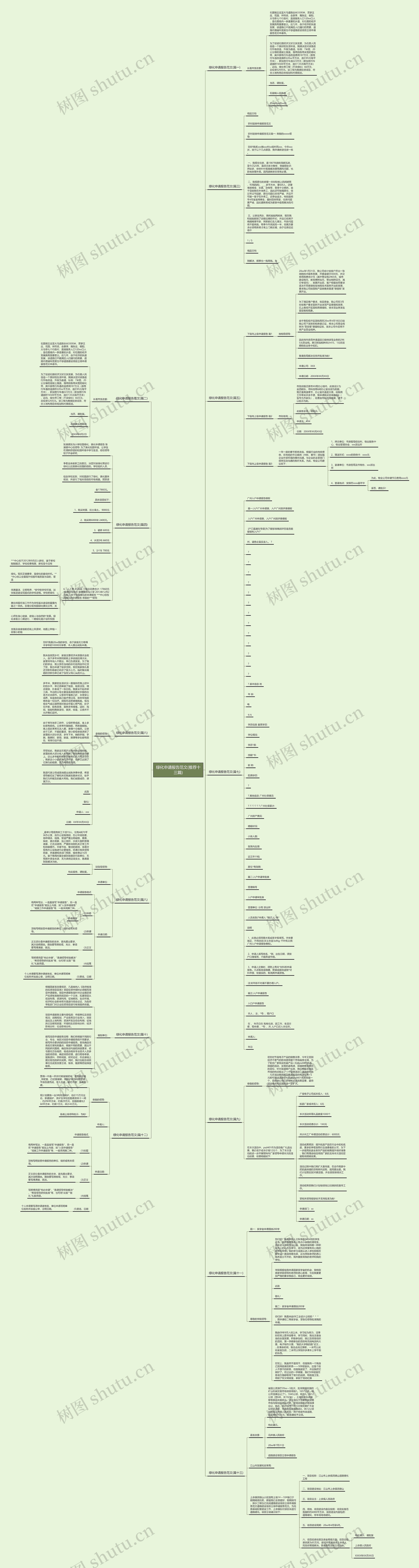 绿化申请报告范文(推荐十三篇)思维导图