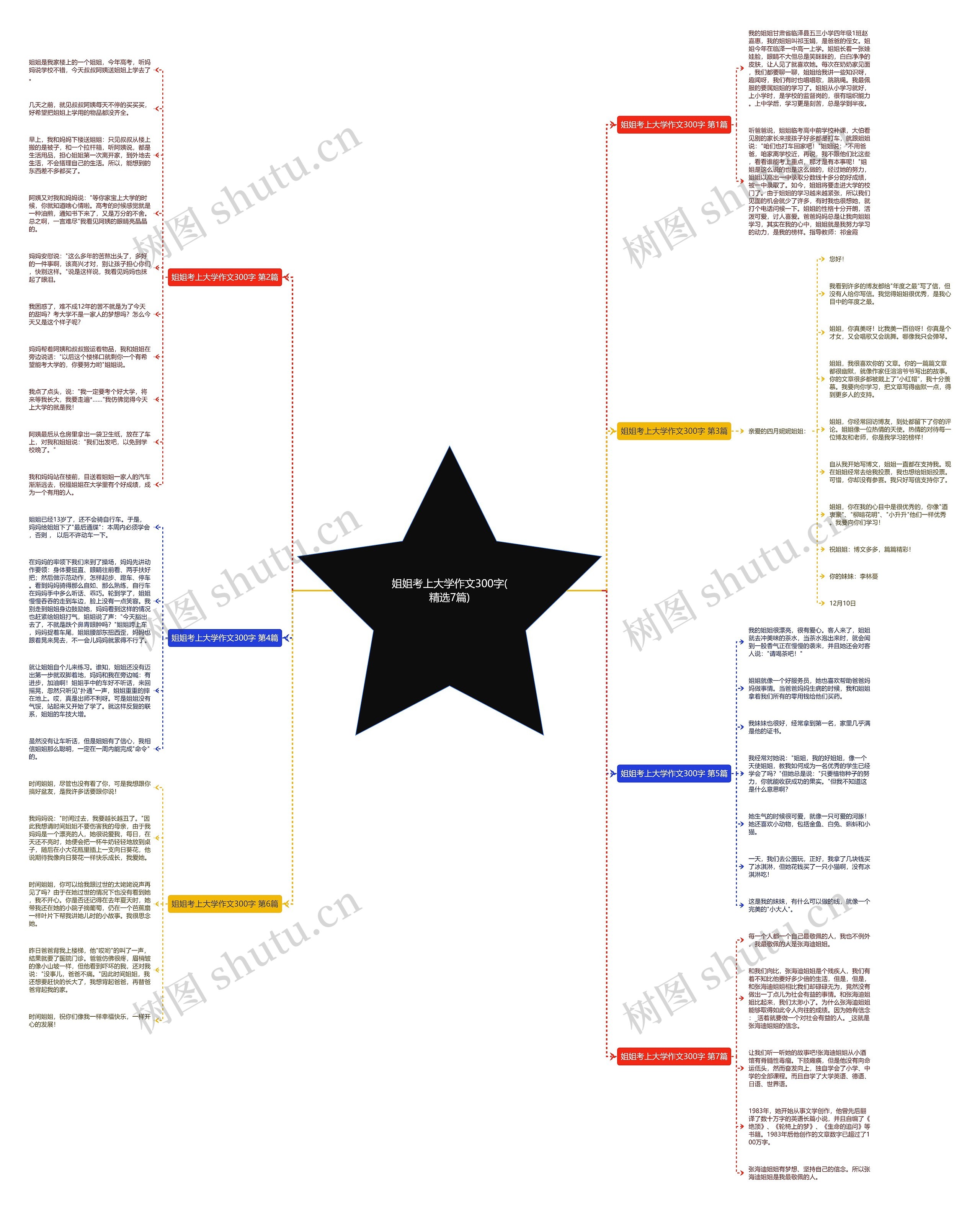 姐姐考上大学作文300字(精选7篇)思维导图