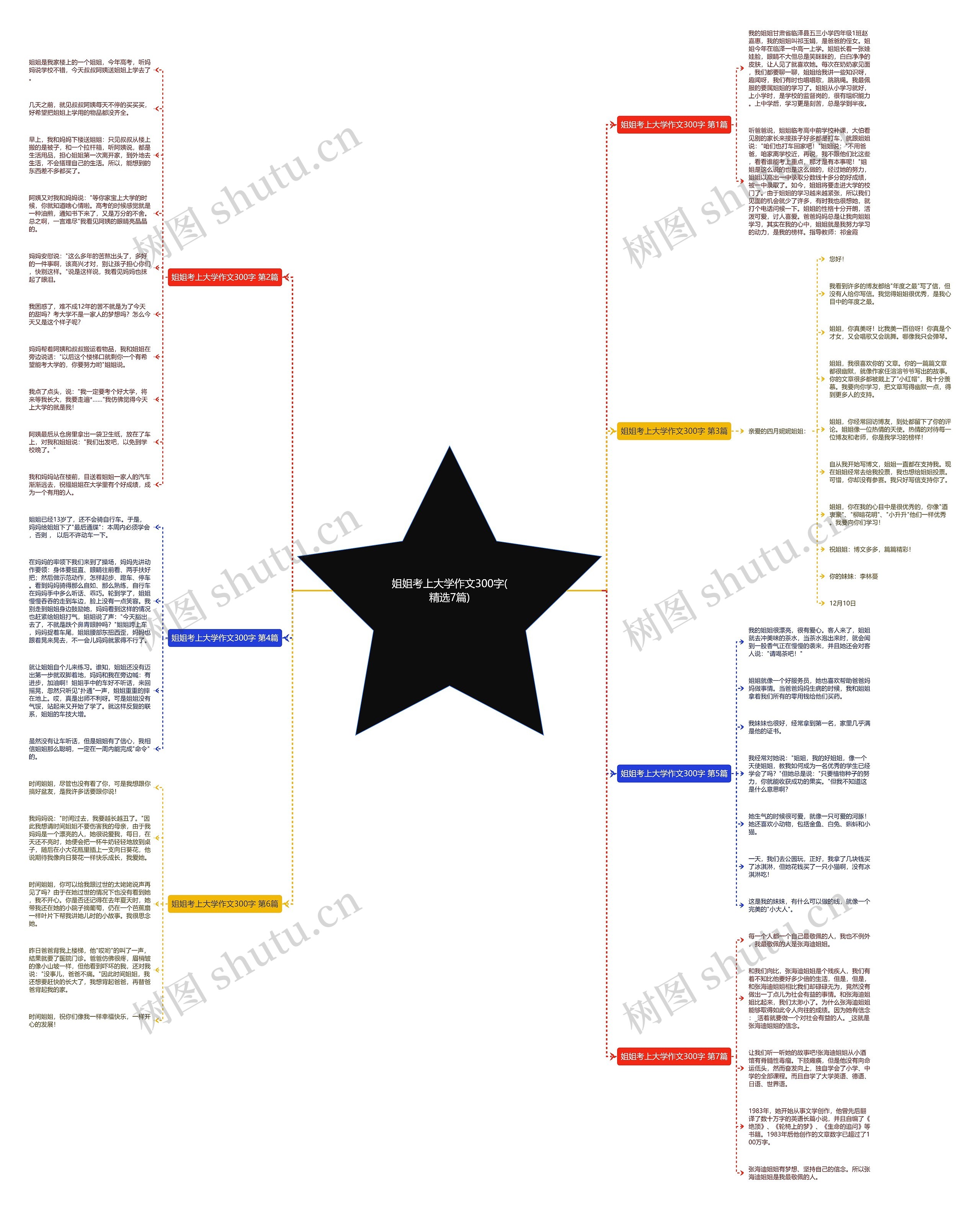 姐姐考上大学作文300字(精选7篇) 姐姐考上大学作文300字(精选7篇)