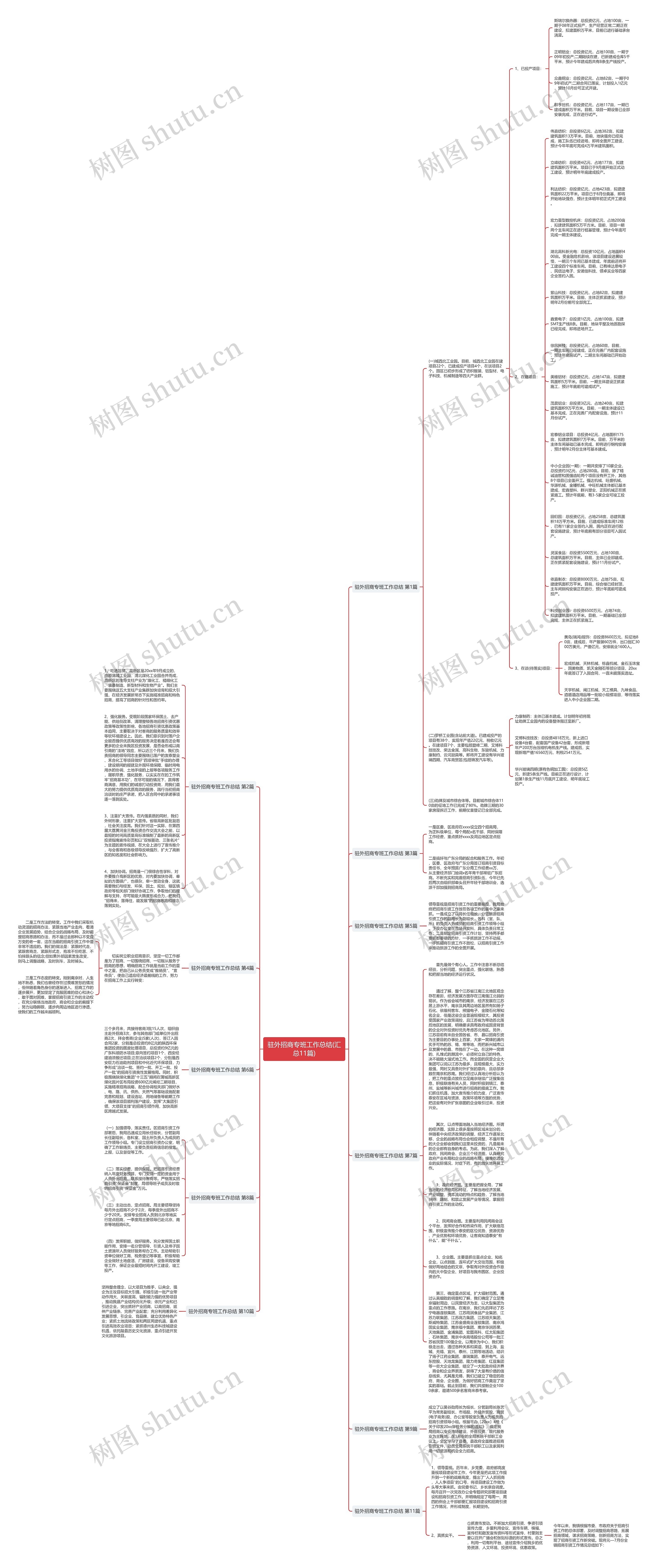 驻外招商专班工作总结(汇总11篇)思维导图