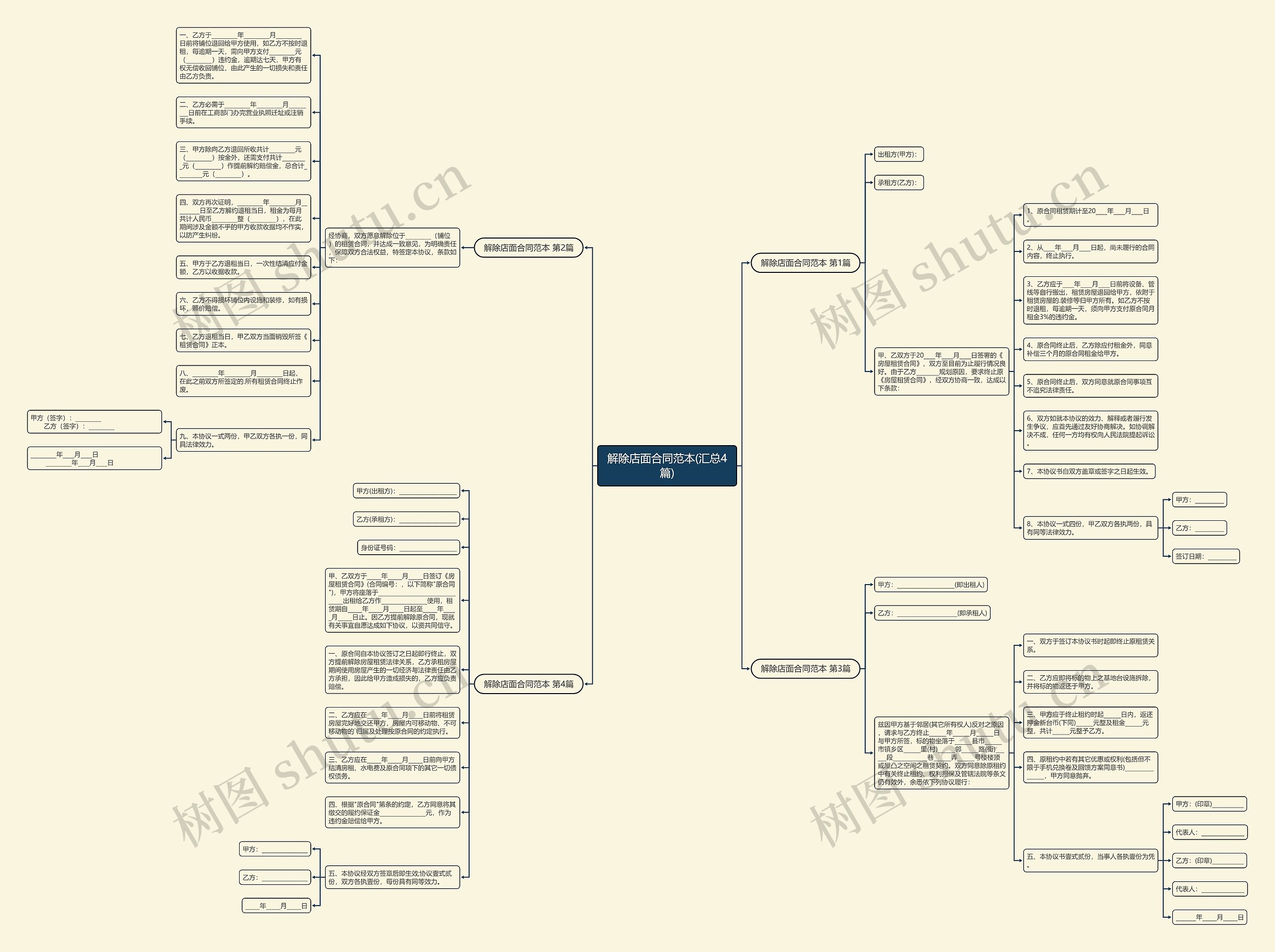 解除店面合同范本(汇总4篇)思维导图