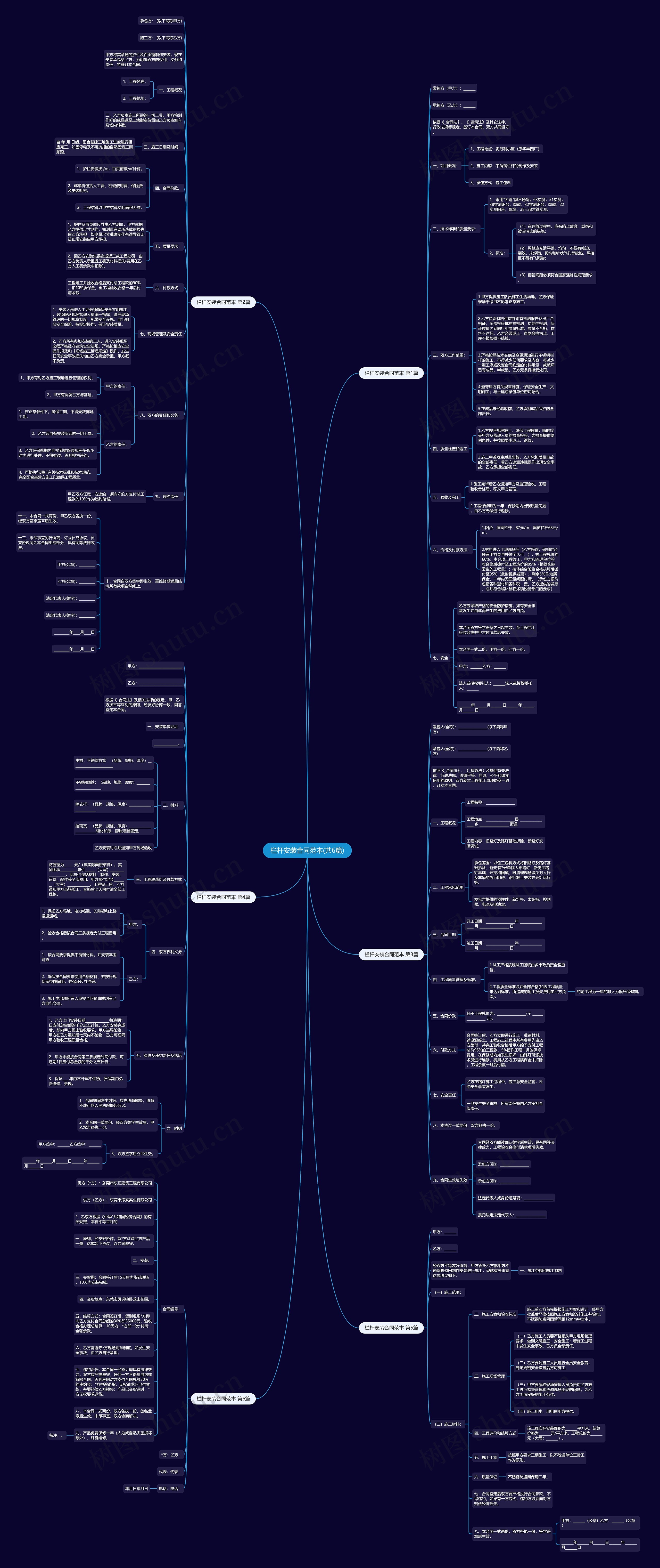 栏杆安装合同范本(共6篇)思维导图高清图 栏杆安装合同范本(共6篇)思维导图