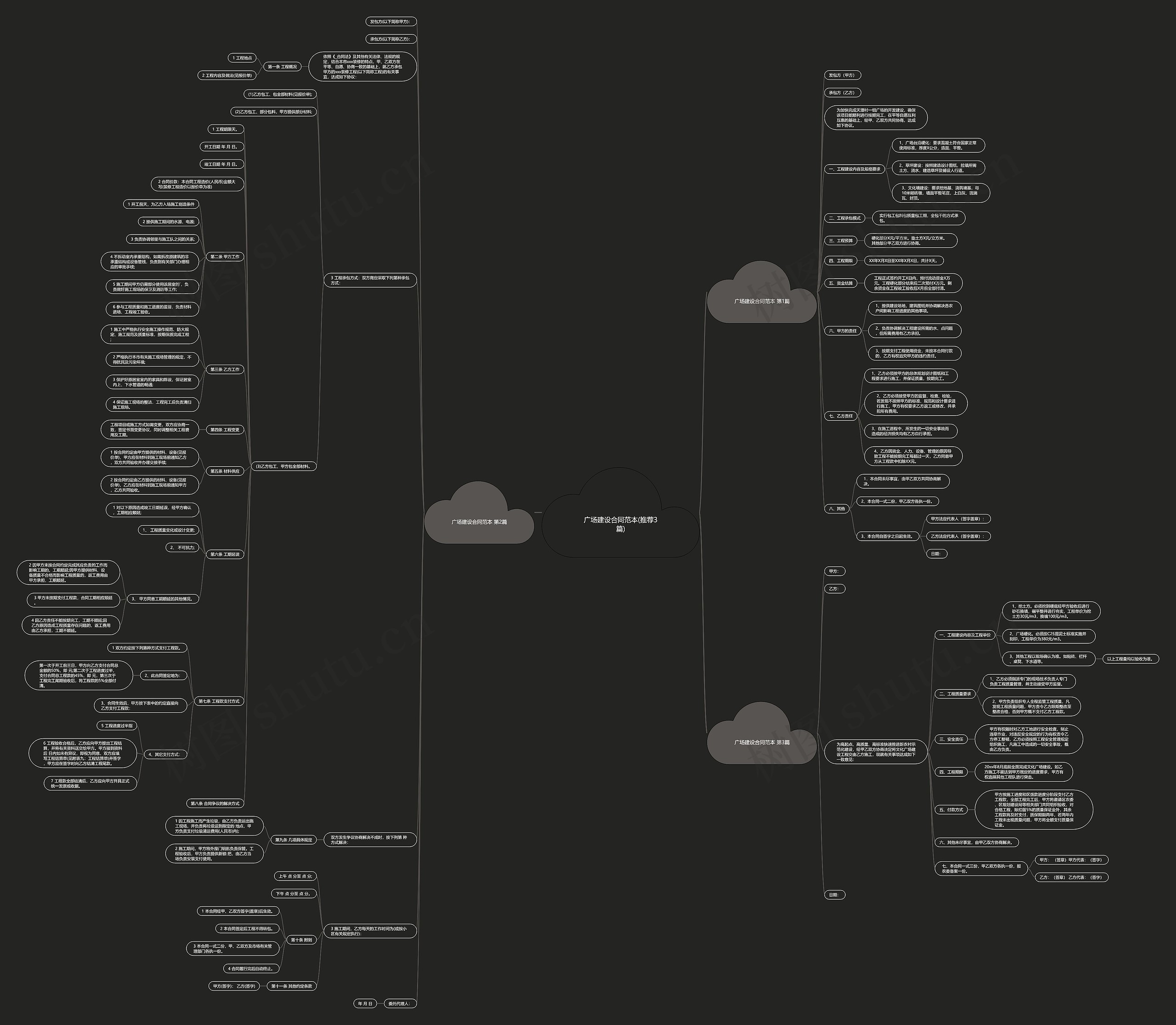 广场建设合同范本(推荐3篇)思维导图