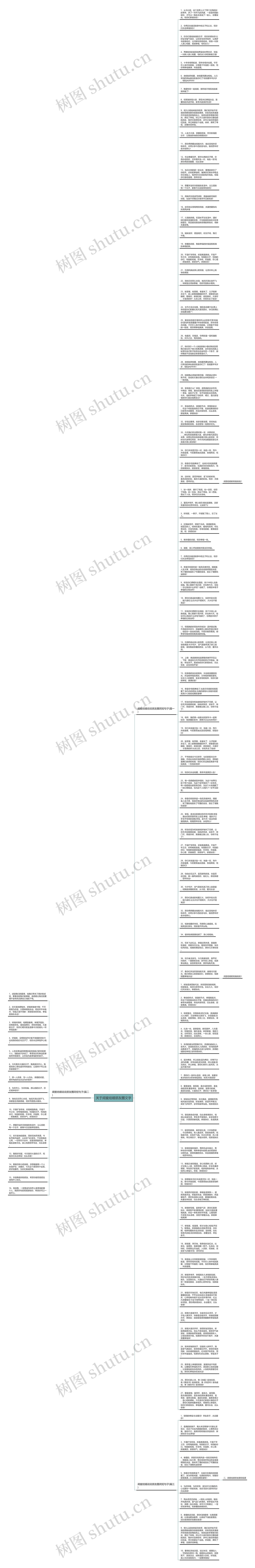 关于闺蜜结婚朋友圈文字思维导图