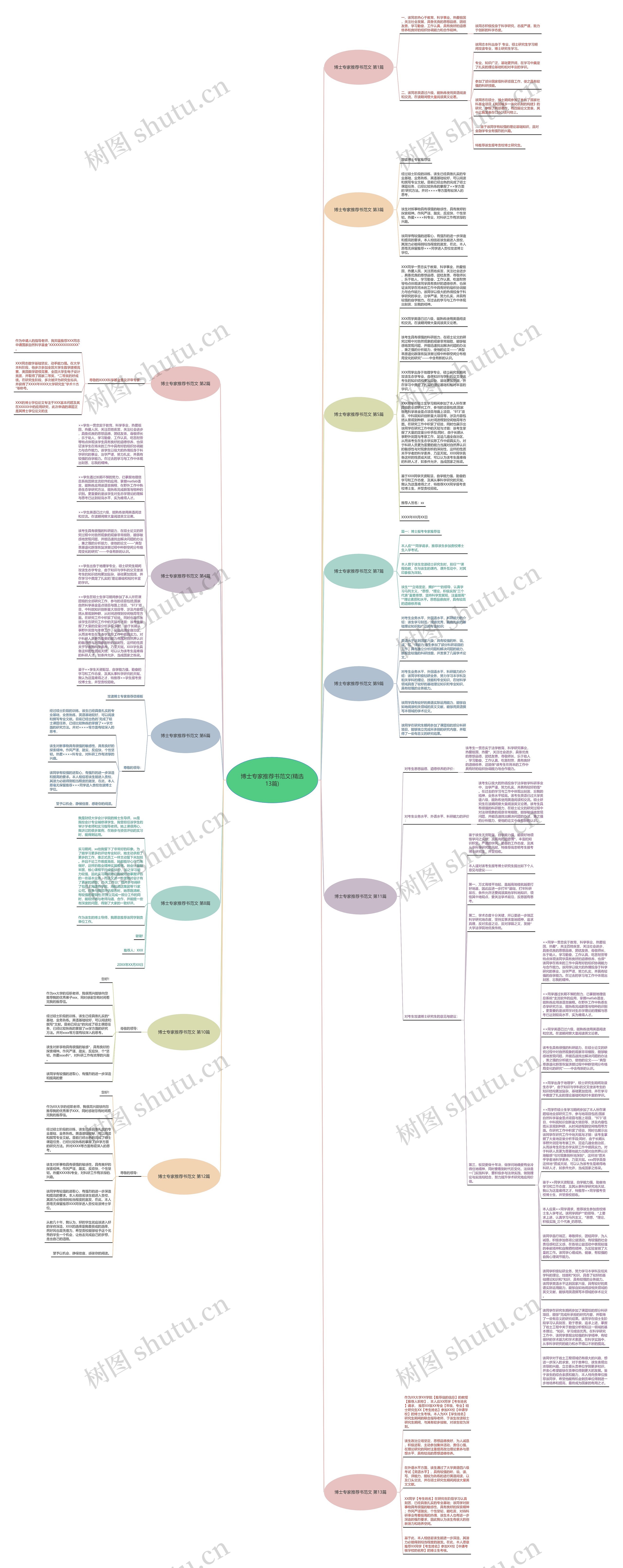 博士专家推荐书范文(精选13篇)思维导图