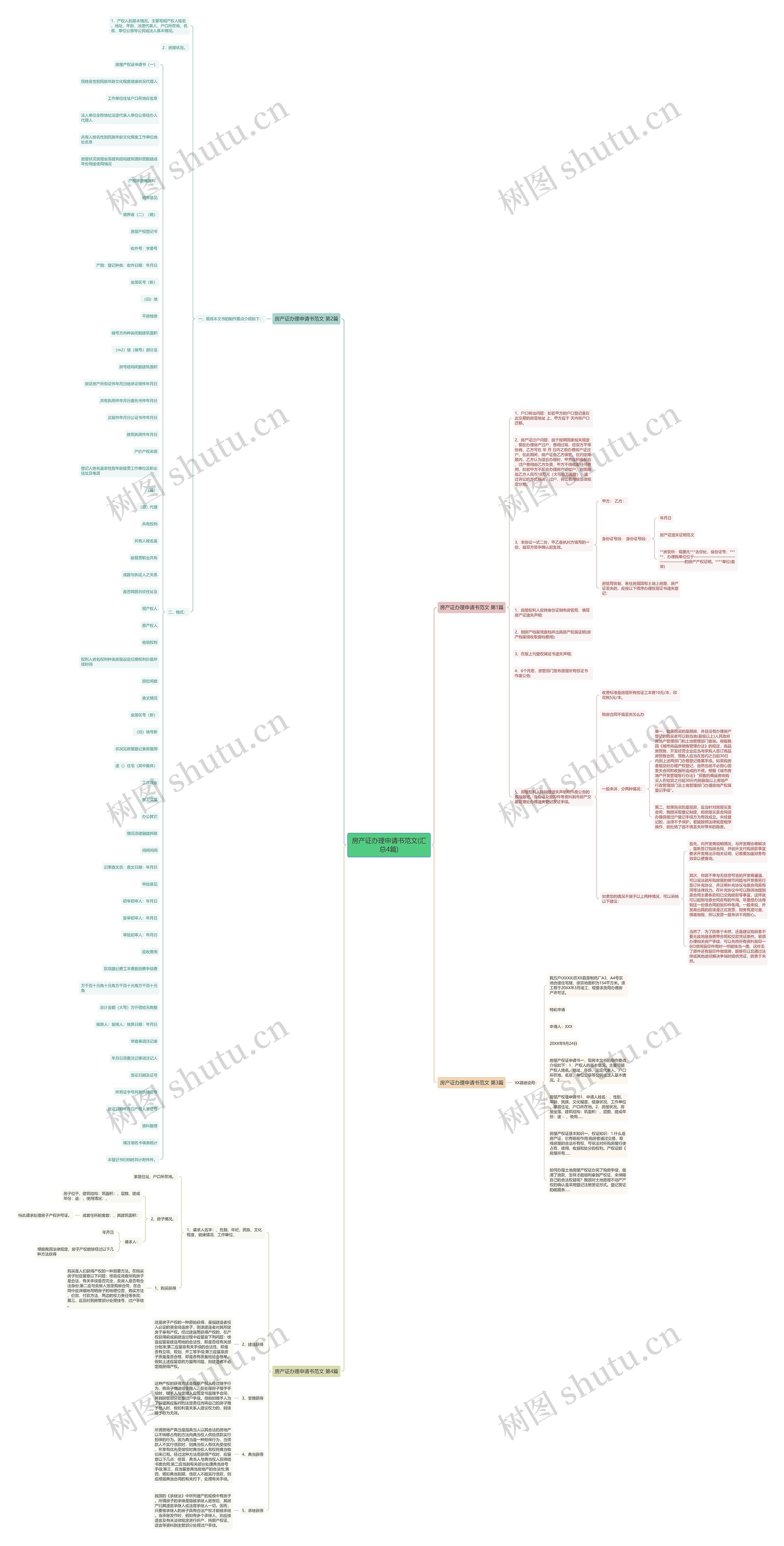房产证办理申请书范文(汇总4篇)思维导图