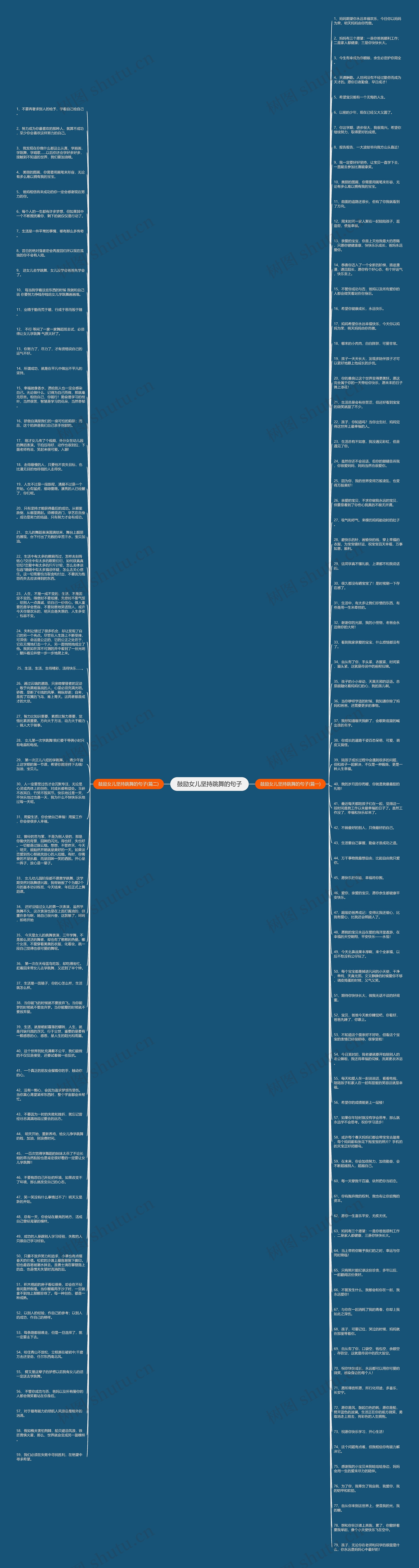 鼓励女儿坚持跳舞的句子思维导图