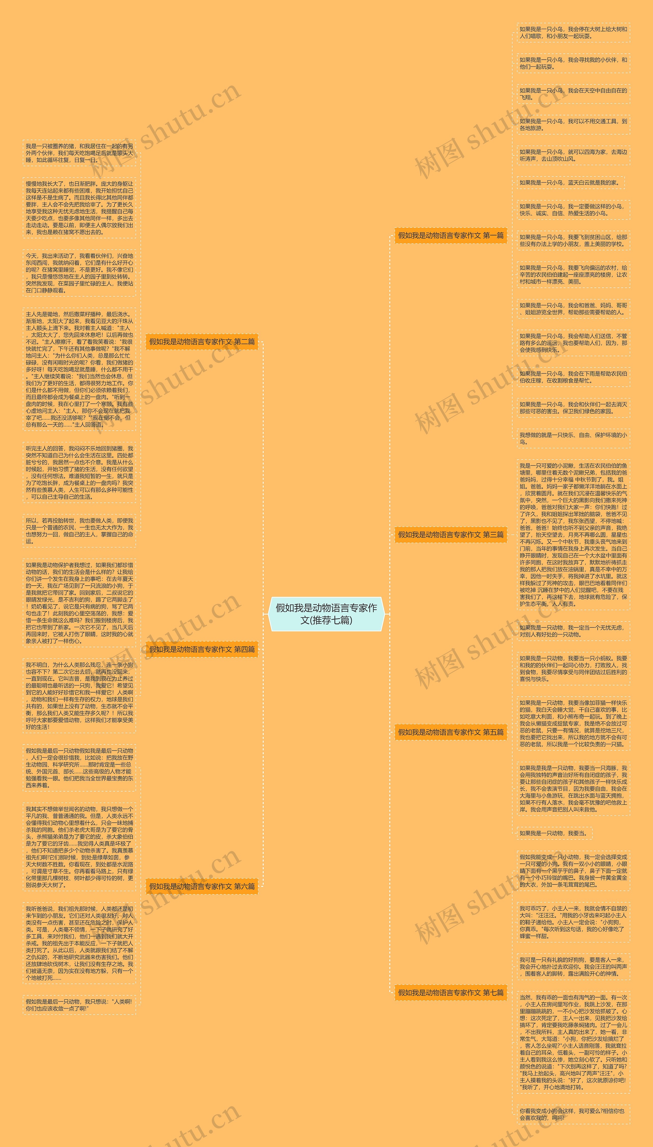 假如我是动物语言专家作文(推荐七篇) 假如我是动物语言专家作文(推荐七篇)