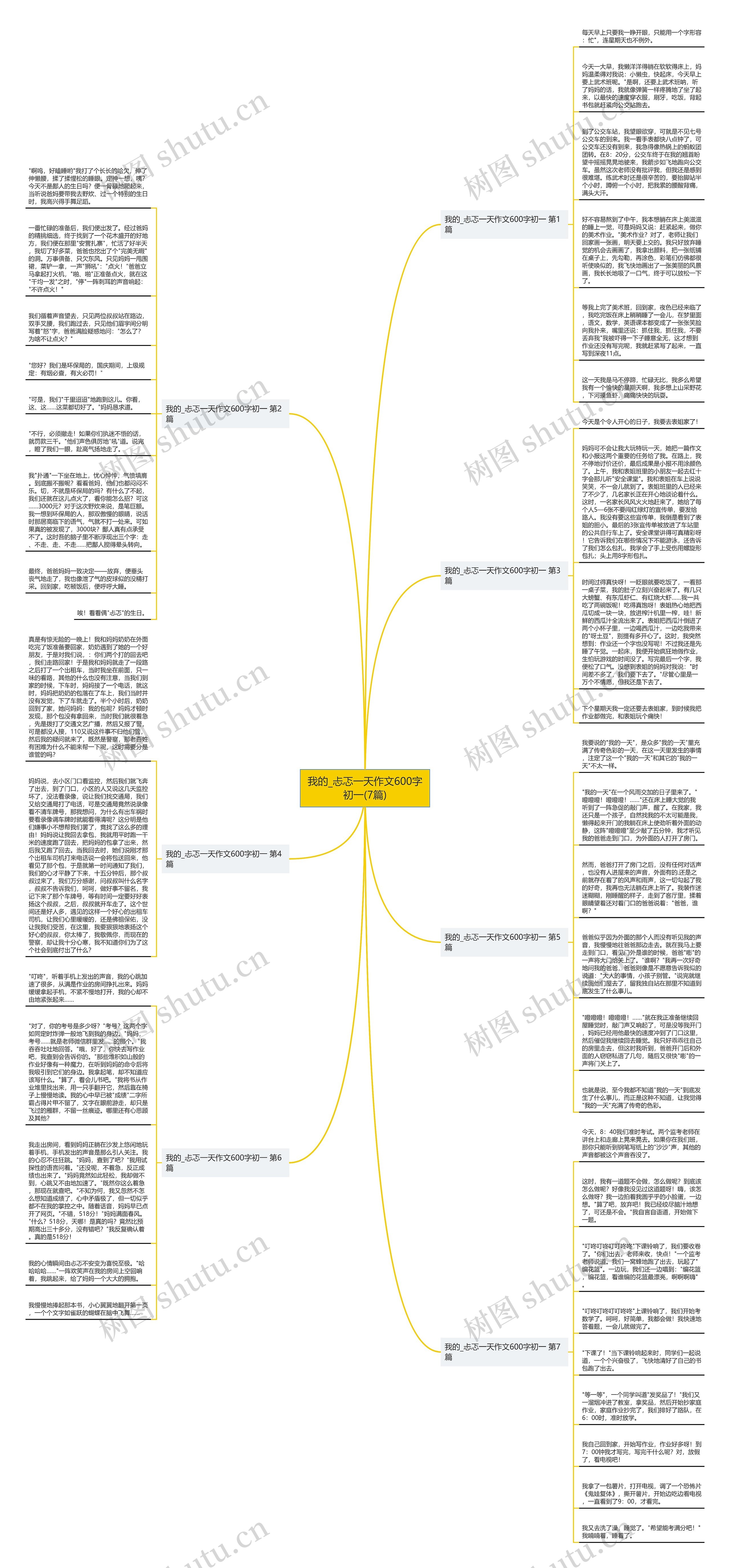我的_忐忑一天作文600字初一(7篇)思维导图