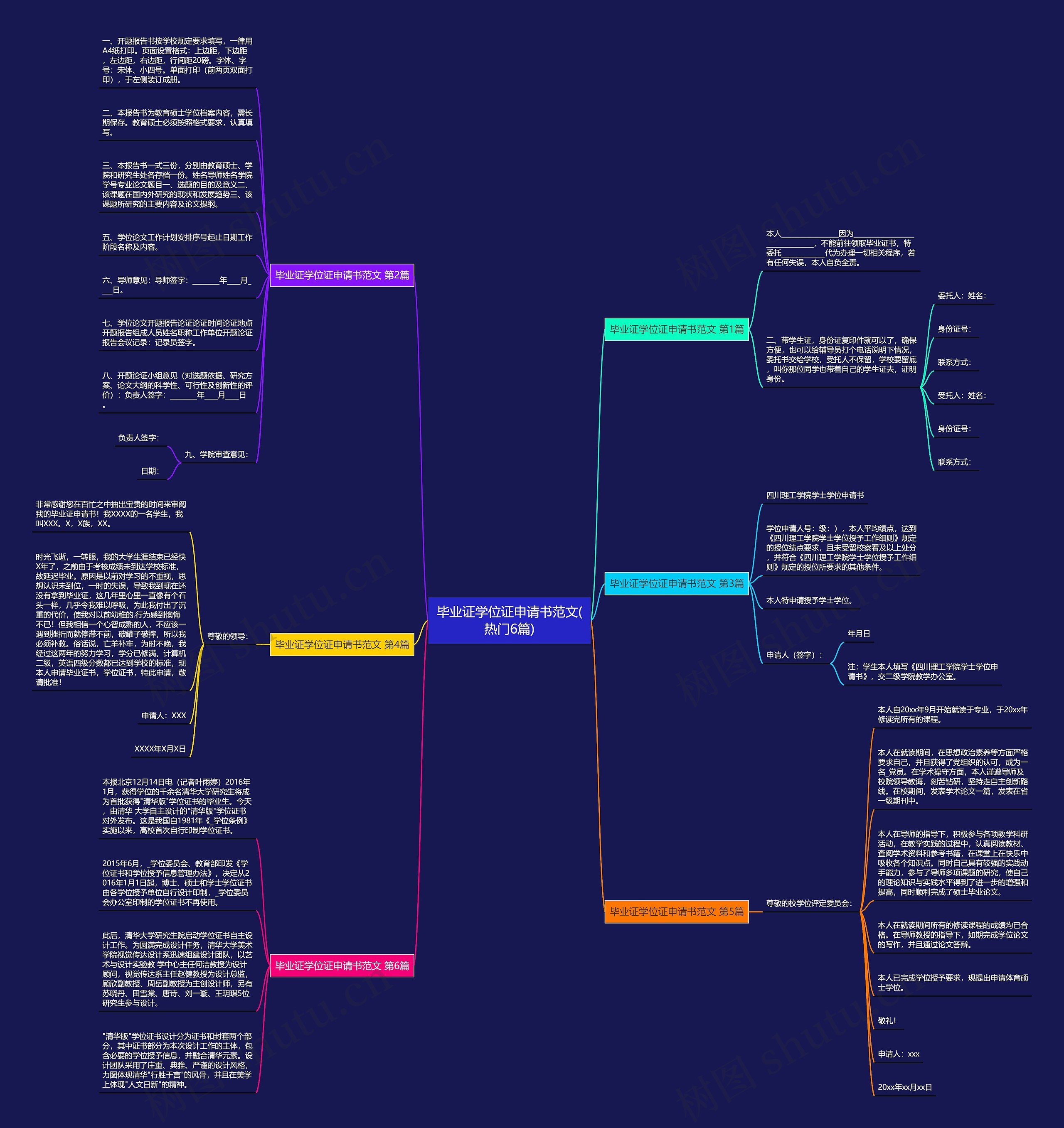 毕业证学位证申请书范文(热门6篇)思维导图