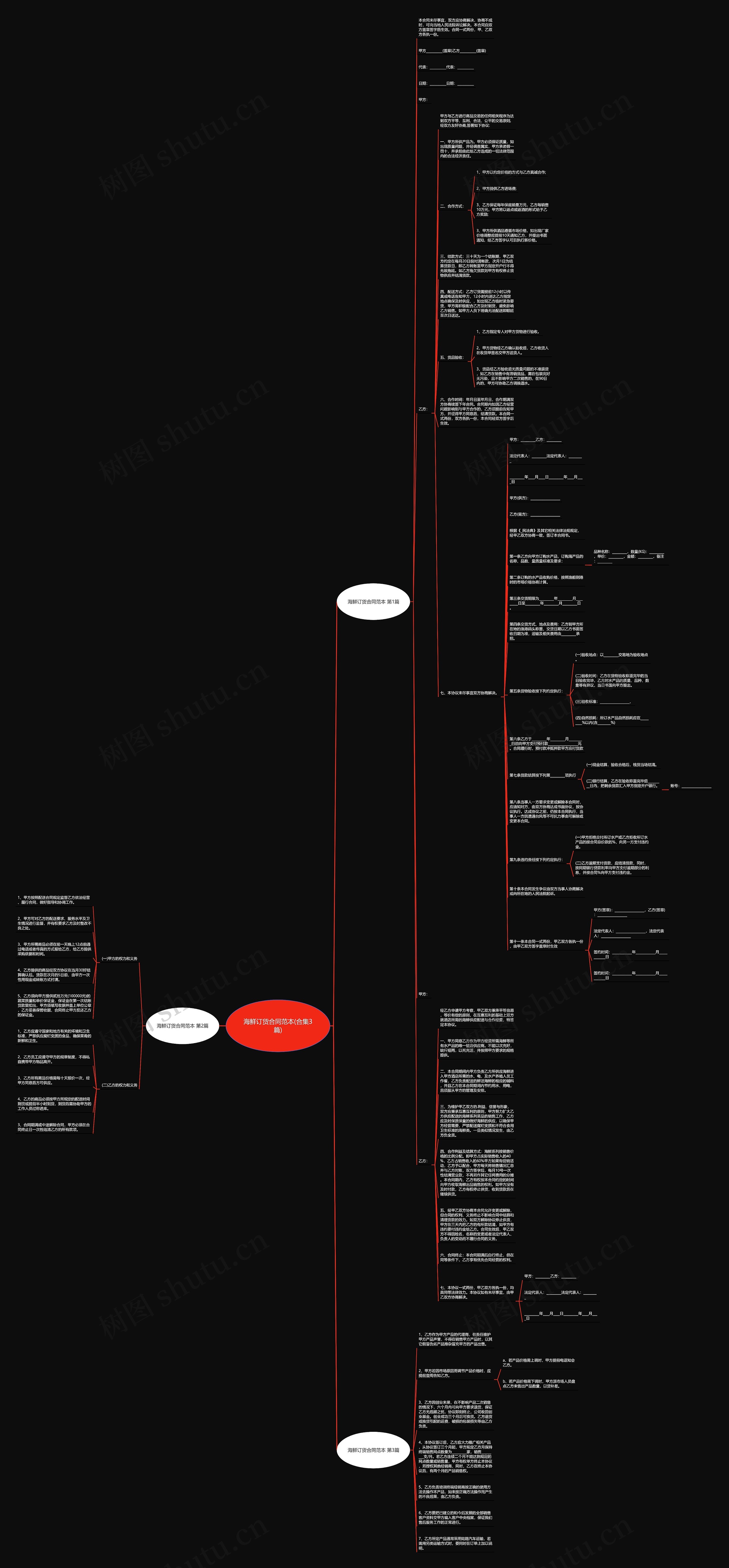 海鲜订货合同范本(合集3篇)思维导图
