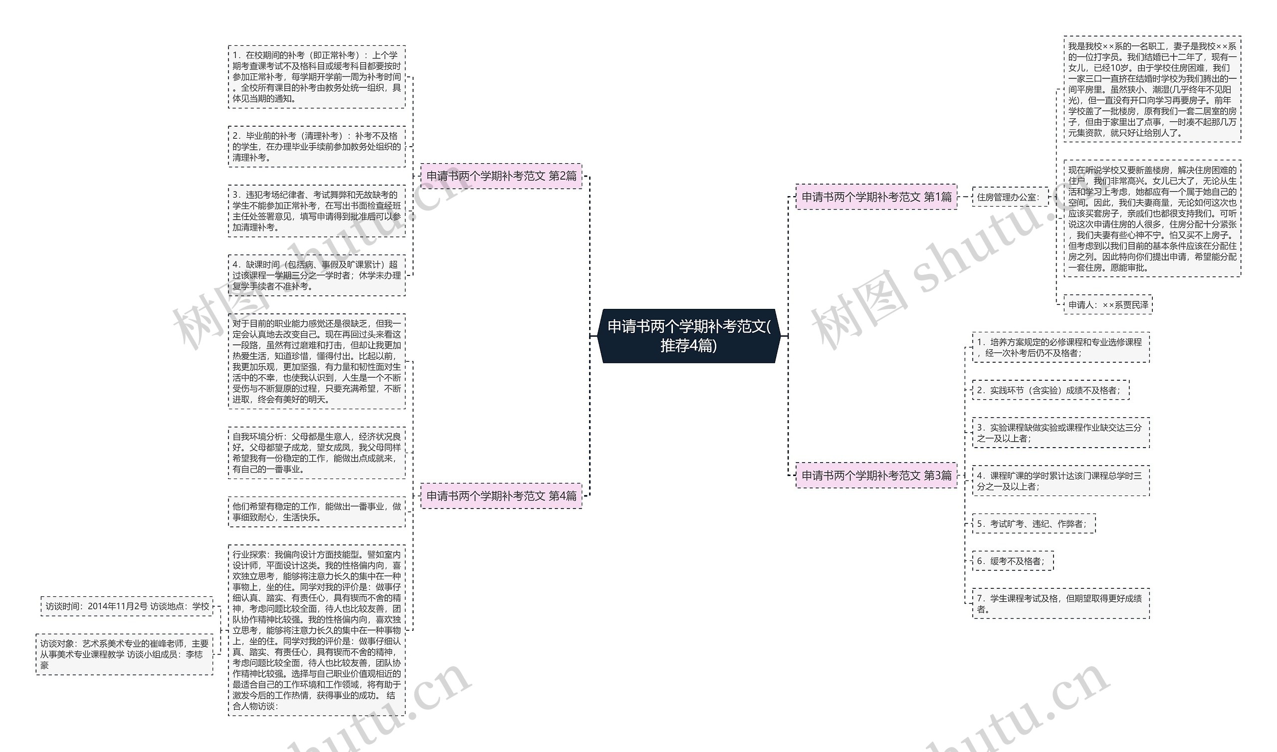 申请书两个学期补考范文(推荐4篇)思维导图