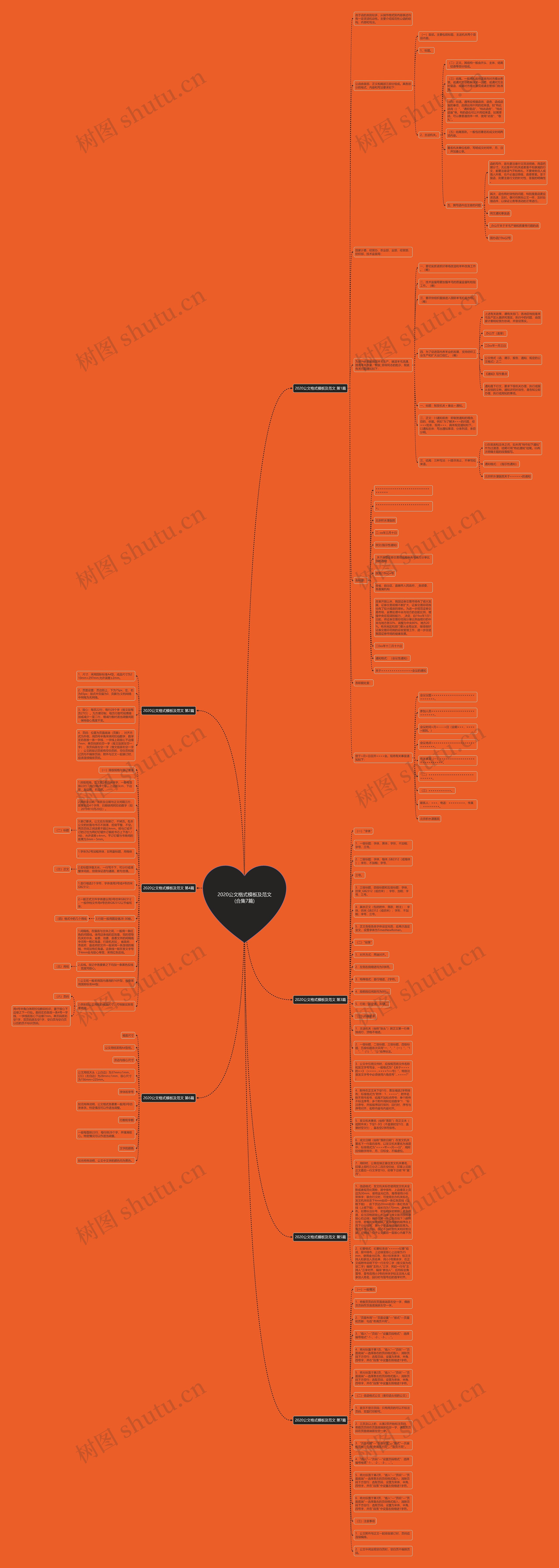 2020公文格式及范文(合集7篇)思维导图