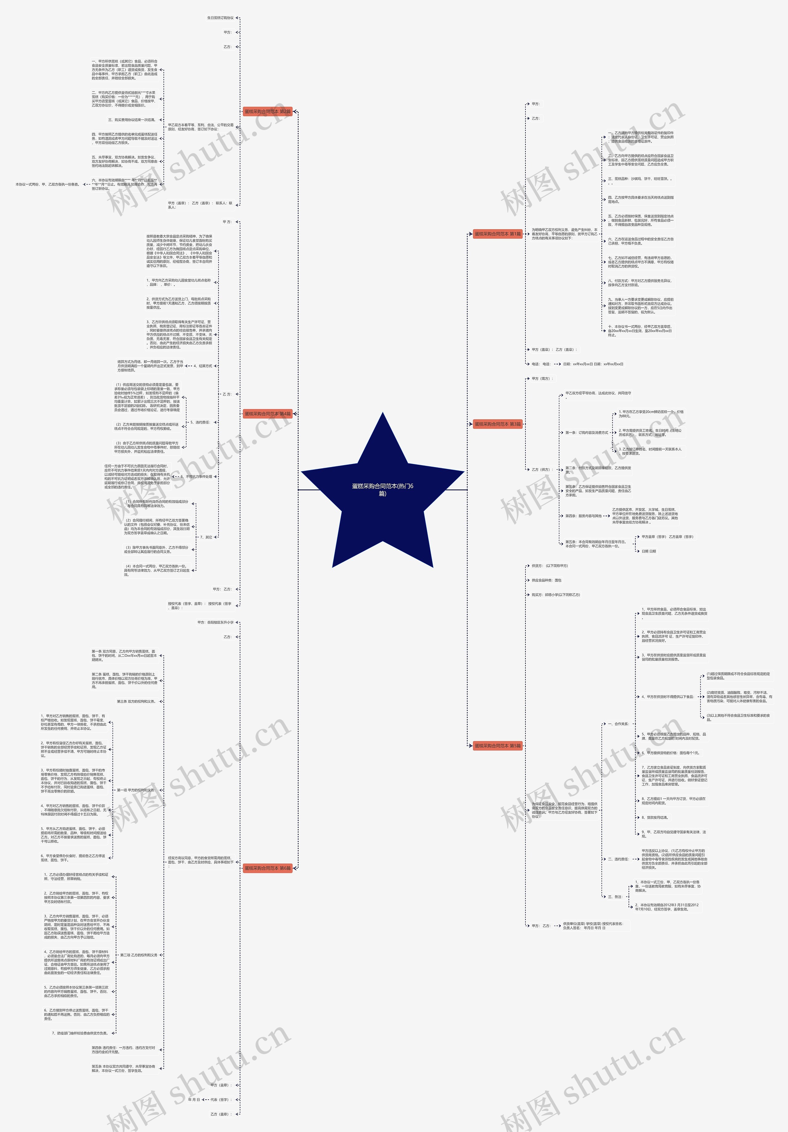 蛋糕采购合同范本(热门6篇)思维导图